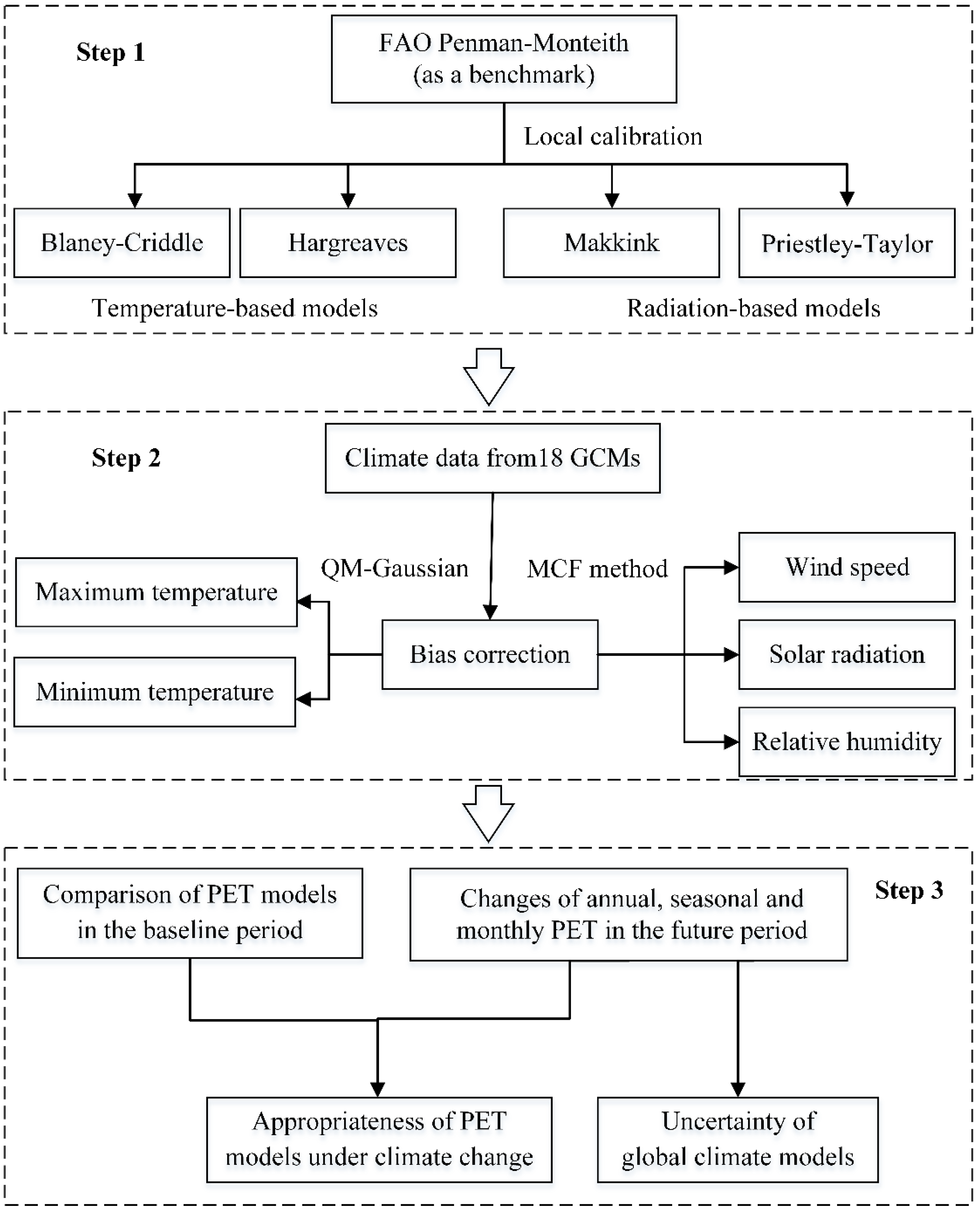 Atmosphere 10 00453 g002 Atmosphere 10 00453 g002