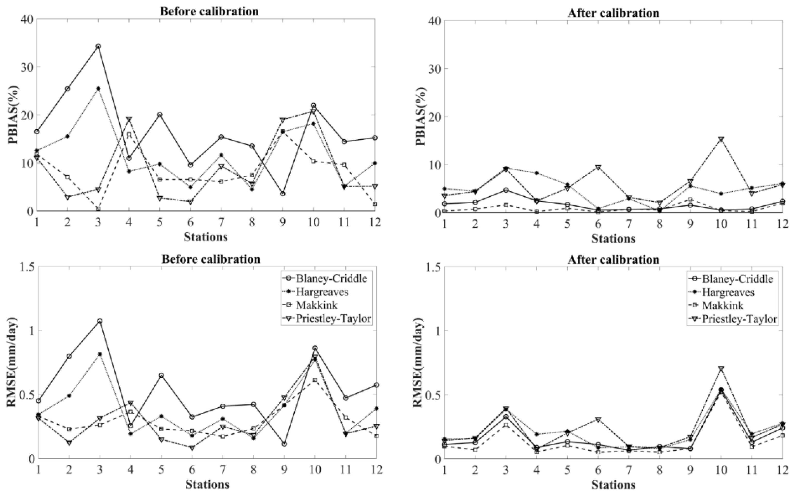 Atmosphere 10 00453 g003 Atmosphere 10 00453 g003