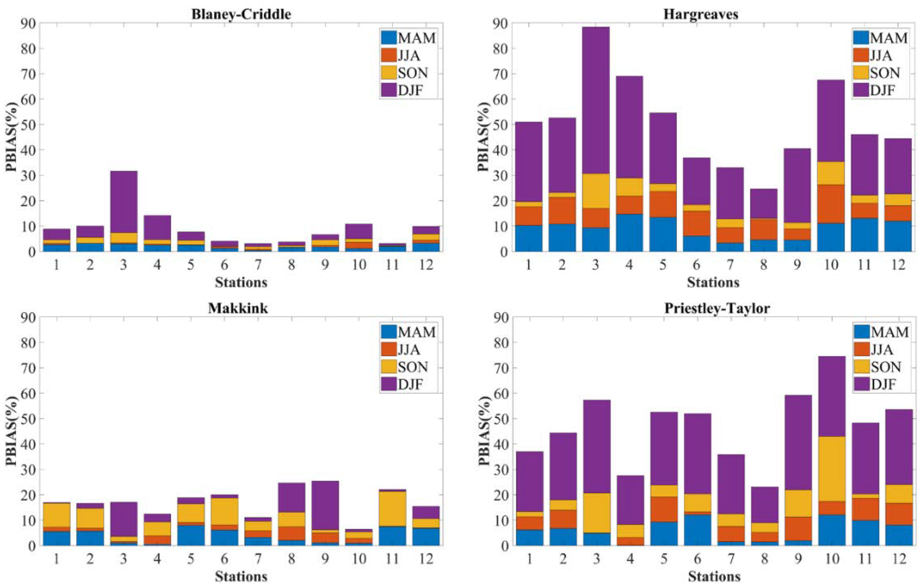 Atmosphere 10 00453 g004 Atmosphere 10 00453 g004