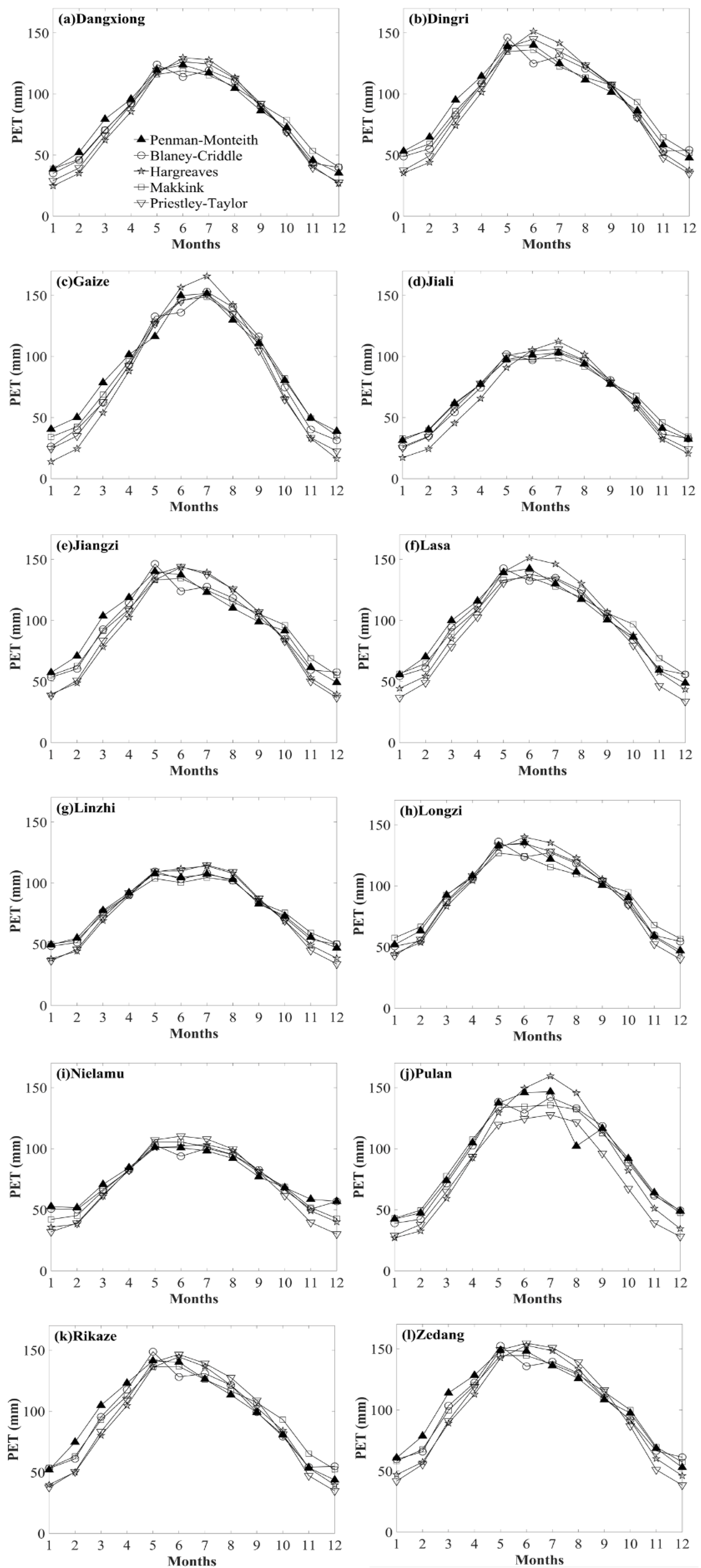 Atmosphere 10 00453 g005 Atmosphere 10 00453 g005