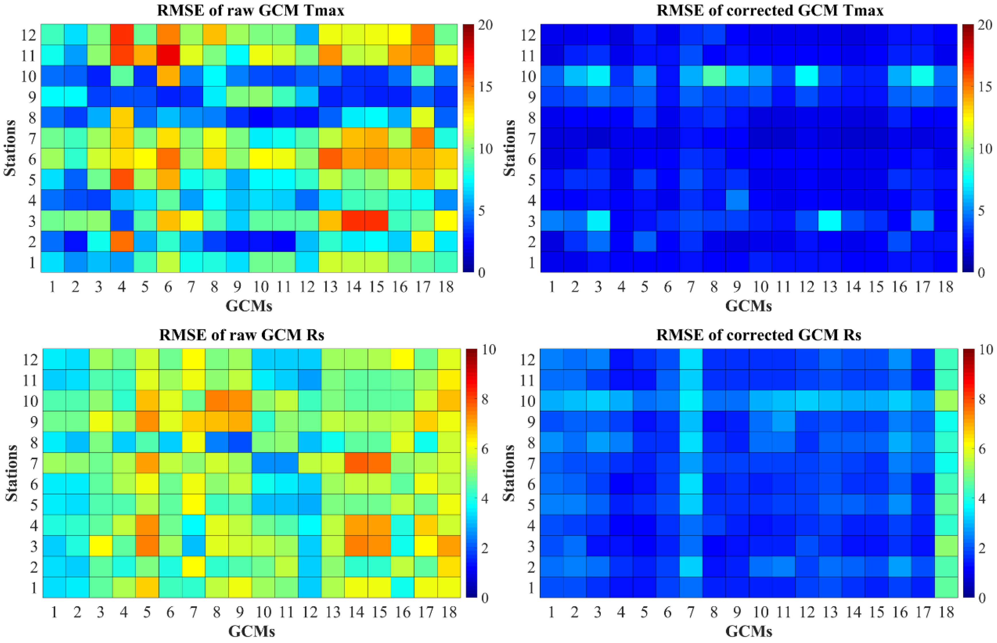 Atmosphere 10 00453 g007 Atmosphere 10 00453 g007