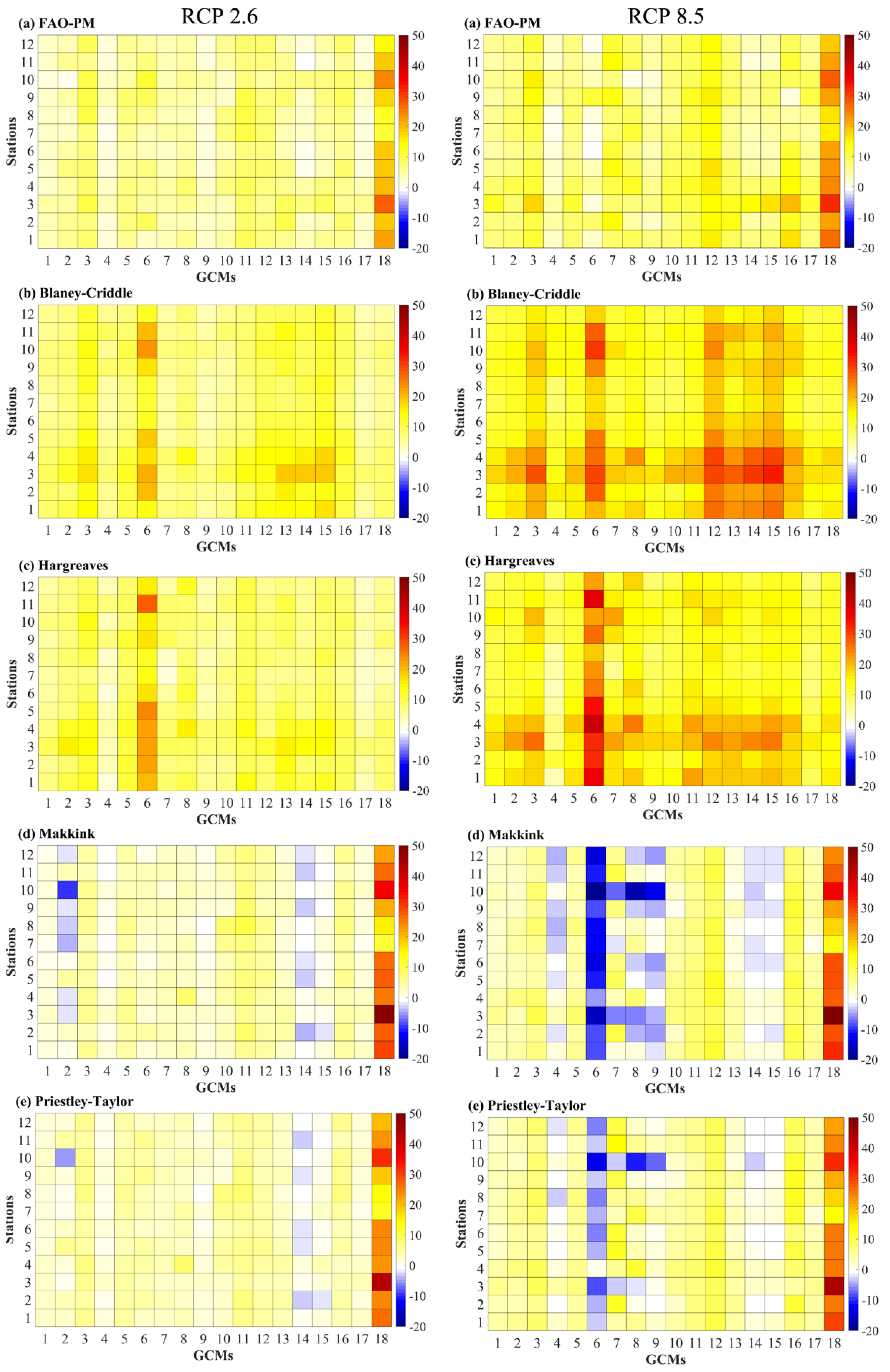 Atmosphere 10 00453 g008 Atmosphere 10 00453 g008
