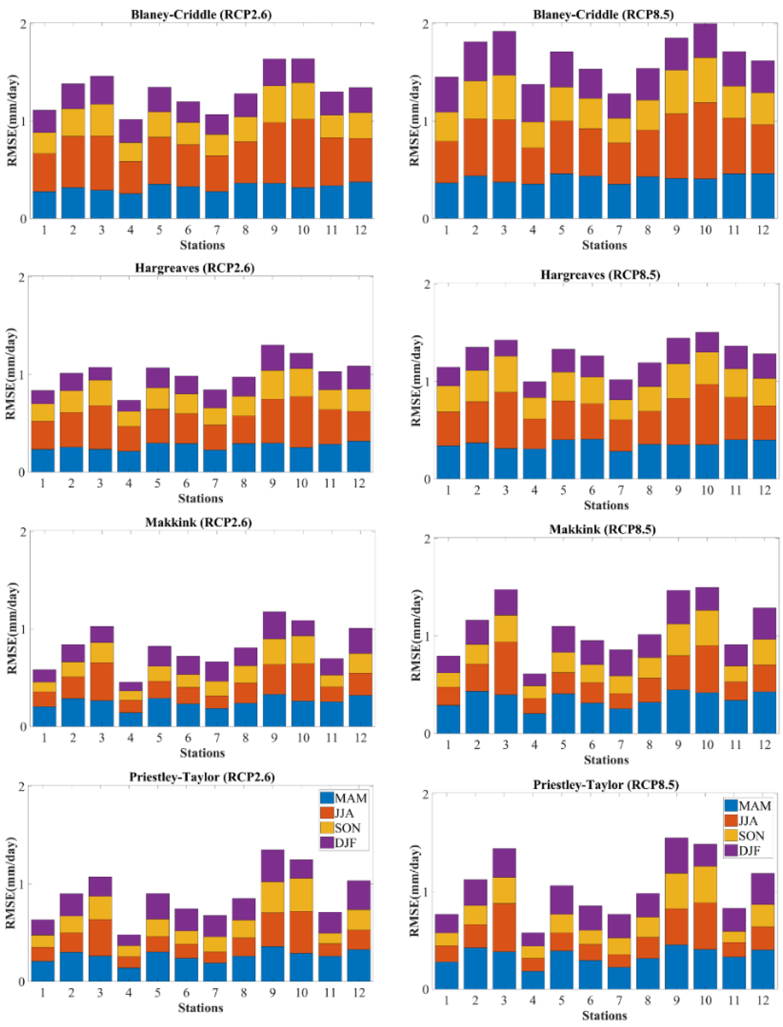 Atmosphere 10 00453 g009 Atmosphere 10 00453 g009