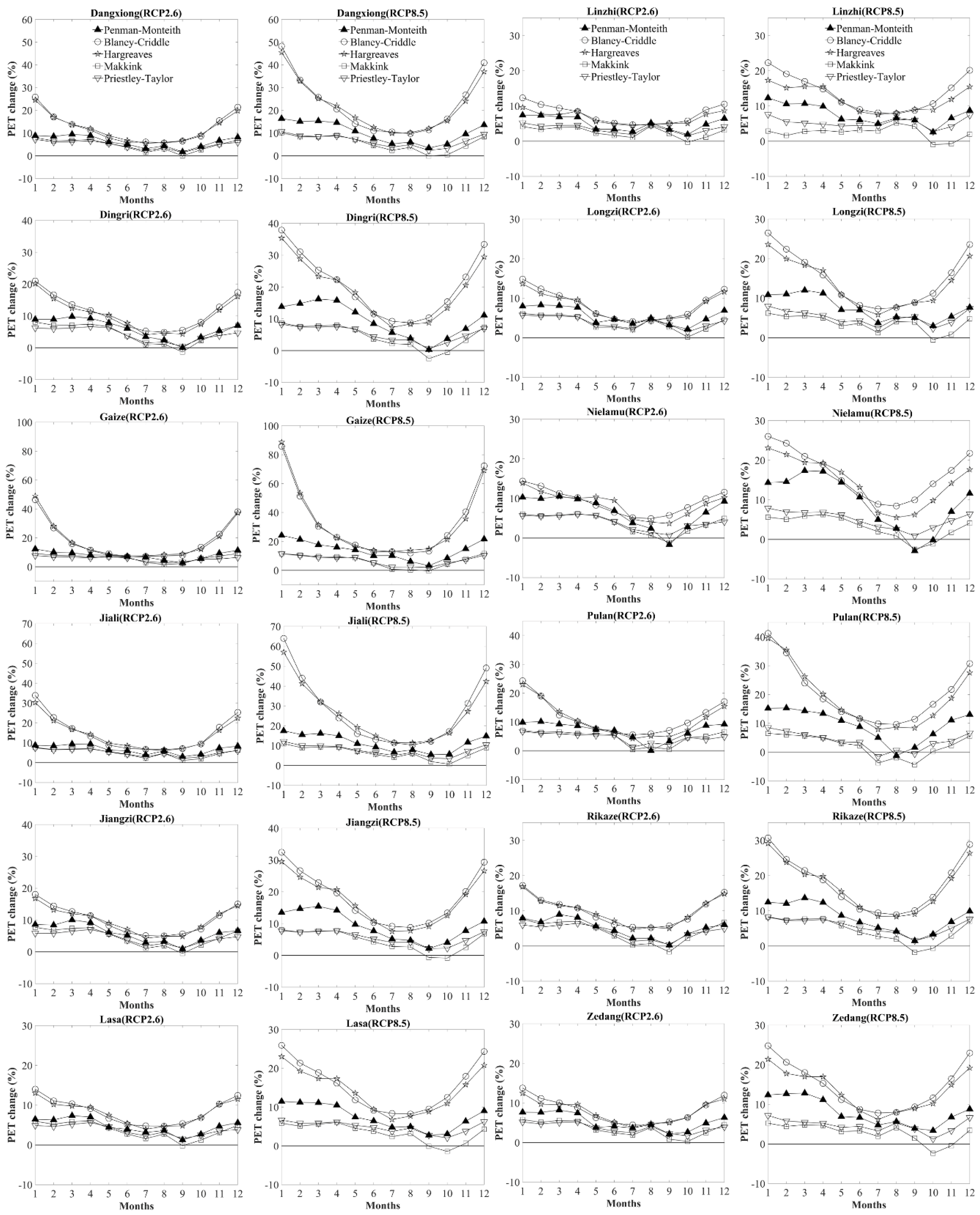 Atmosphere 10 00453 g010 Atmosphere 10 00453 g010