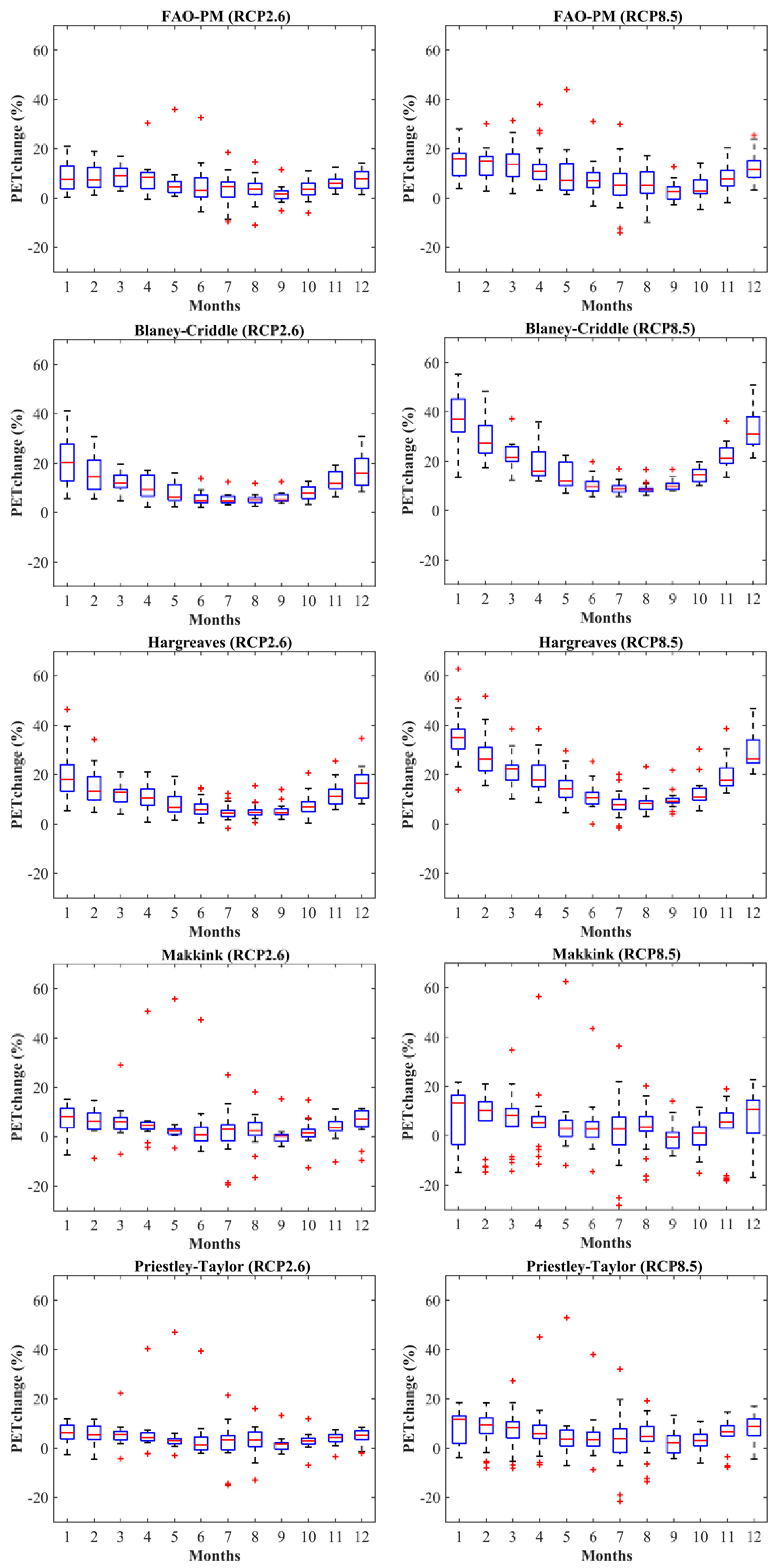 Atmosphere 10 00453 g012 Atmosphere 10 00453 g012