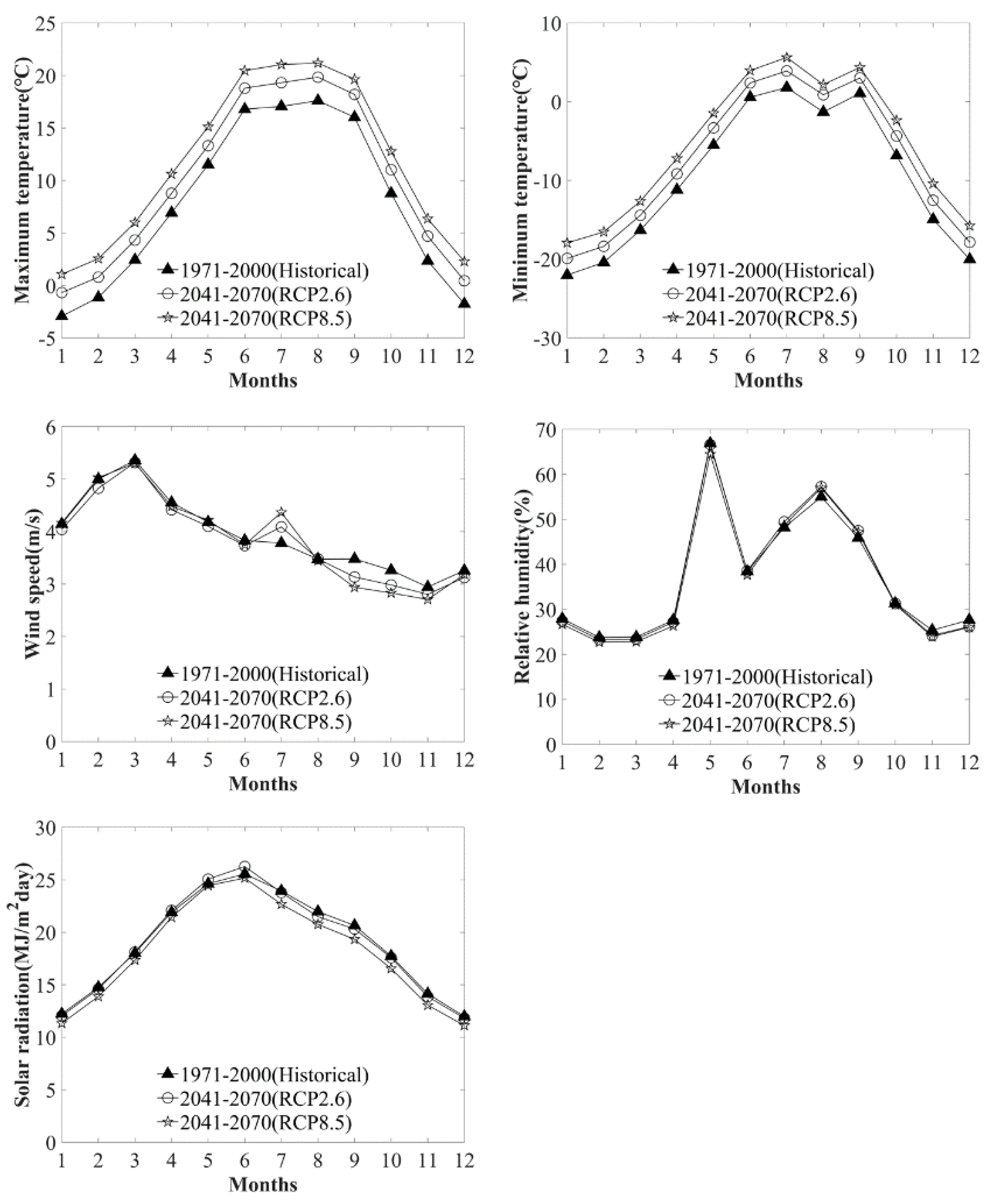 Atmosphere 10 00453 g013 Atmosphere 10 00453 g013