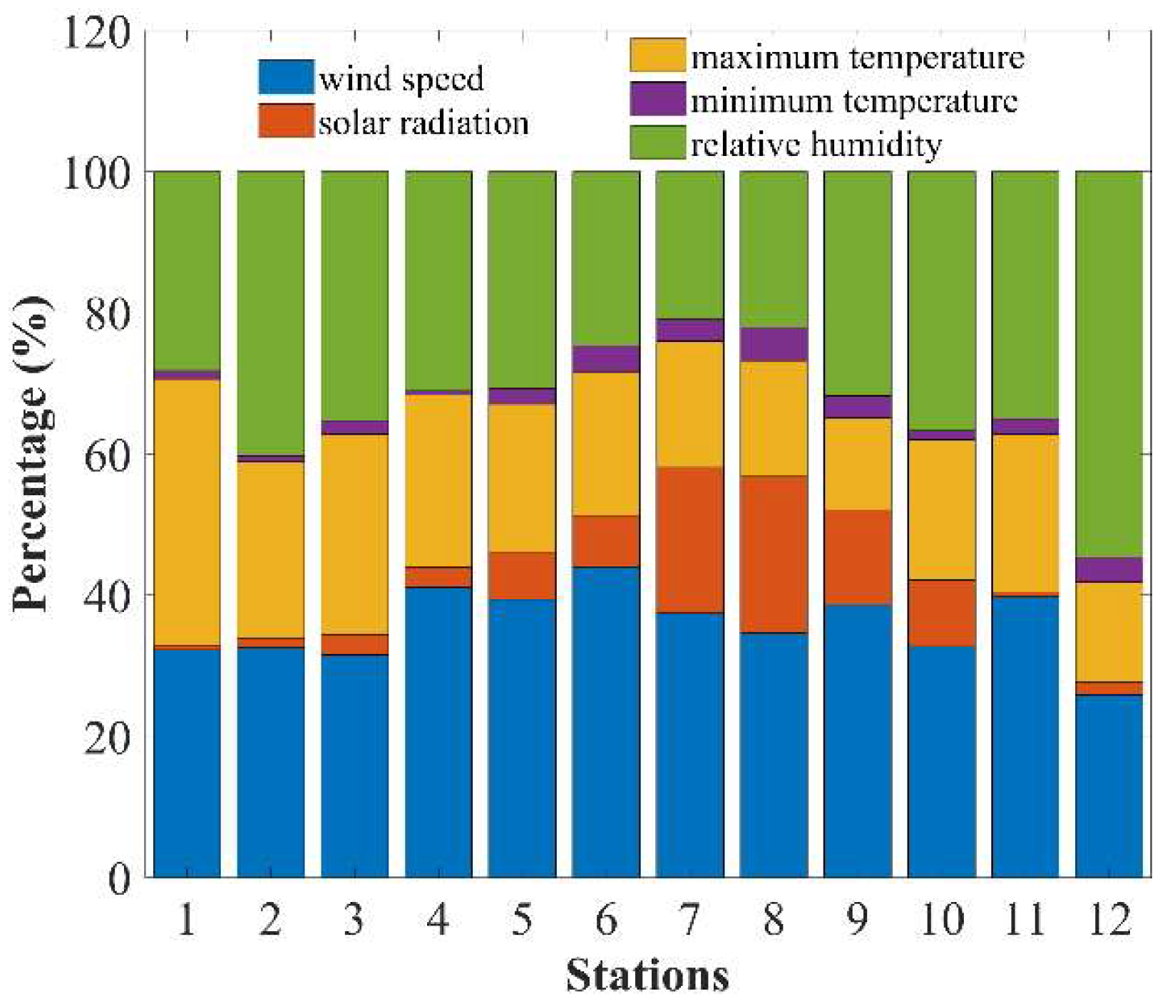 Atmosphere 10 00453 g014 Atmosphere 10 00453 g014