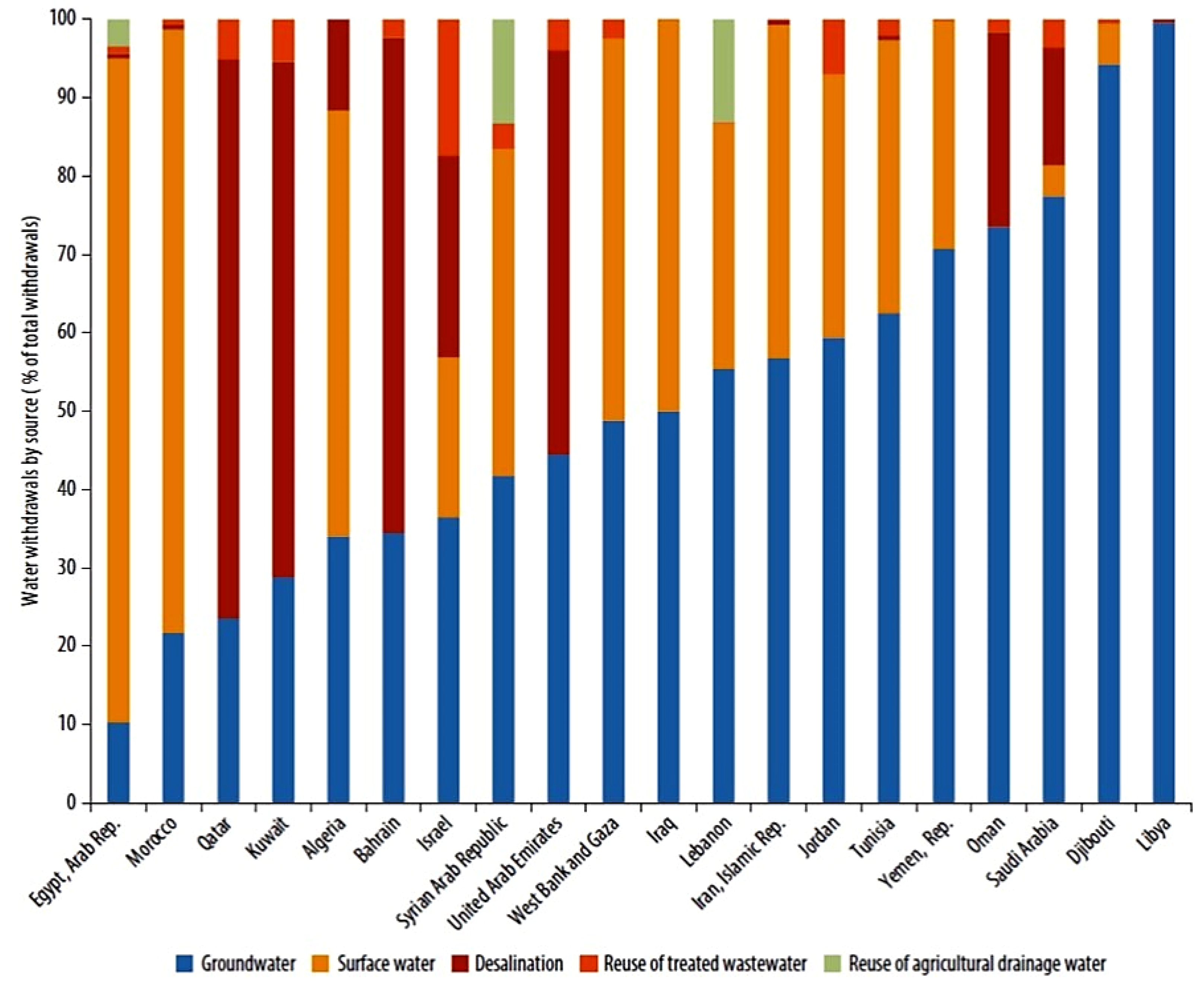 Atmosphere 10 00455 g007 Atmosphere 10 00455 g007