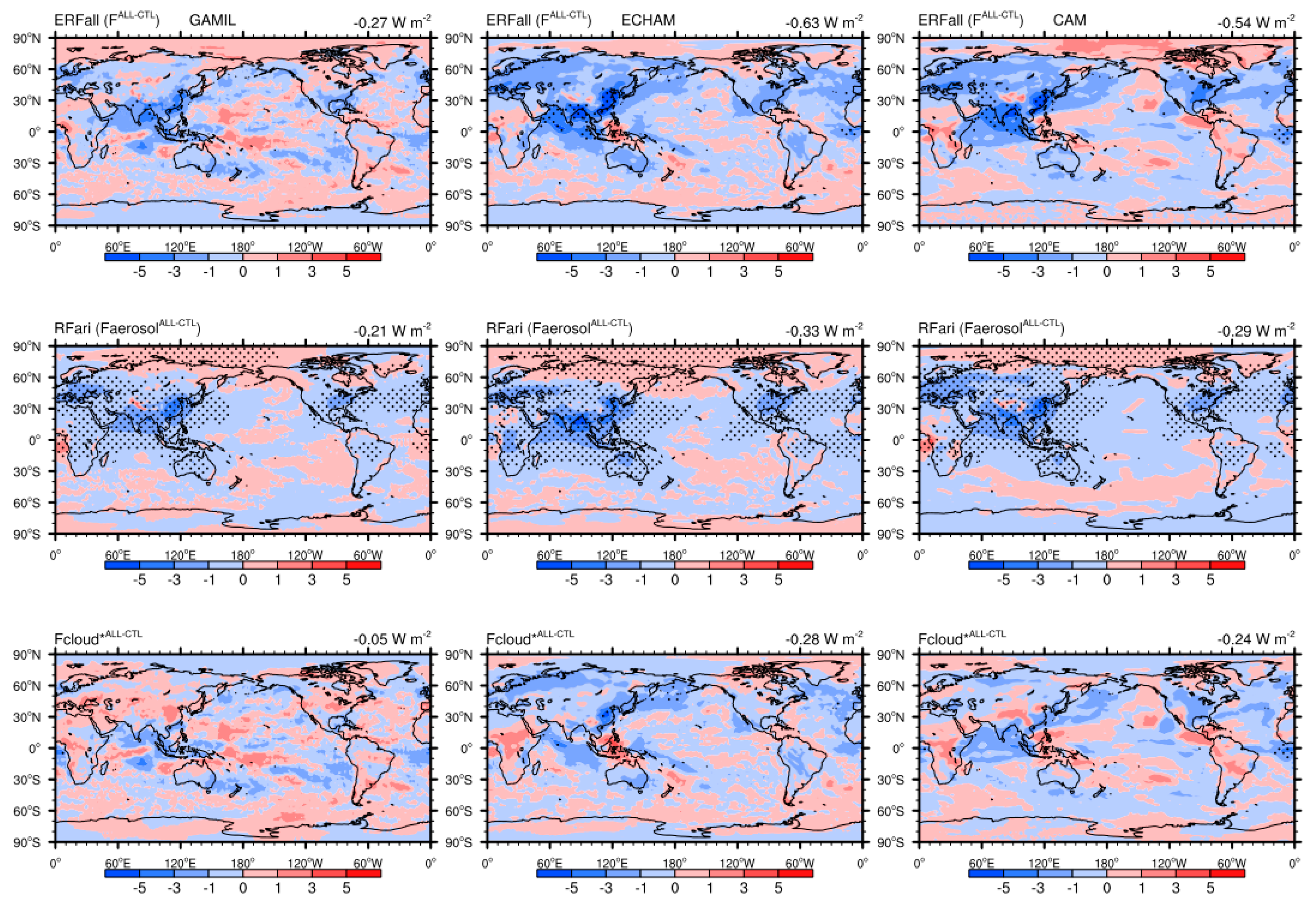 Atmosphere 10 00456 g002