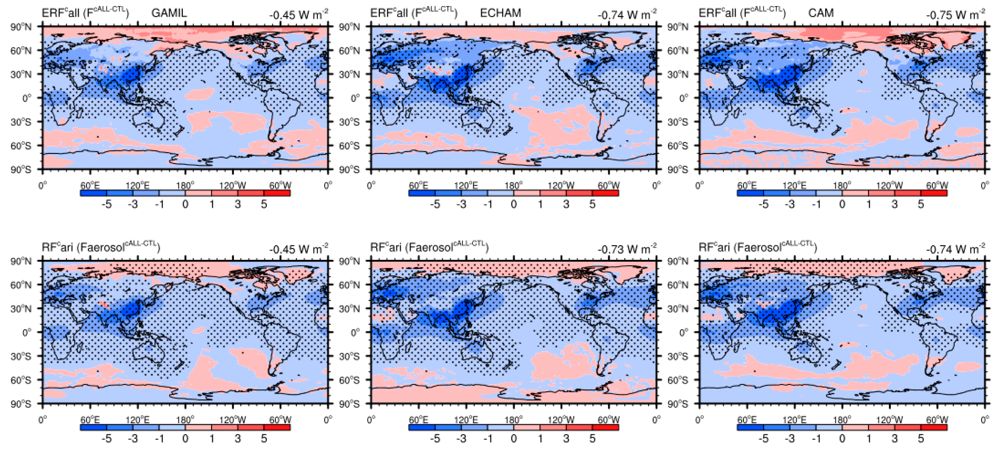 Atmosphere 10 00456 g003