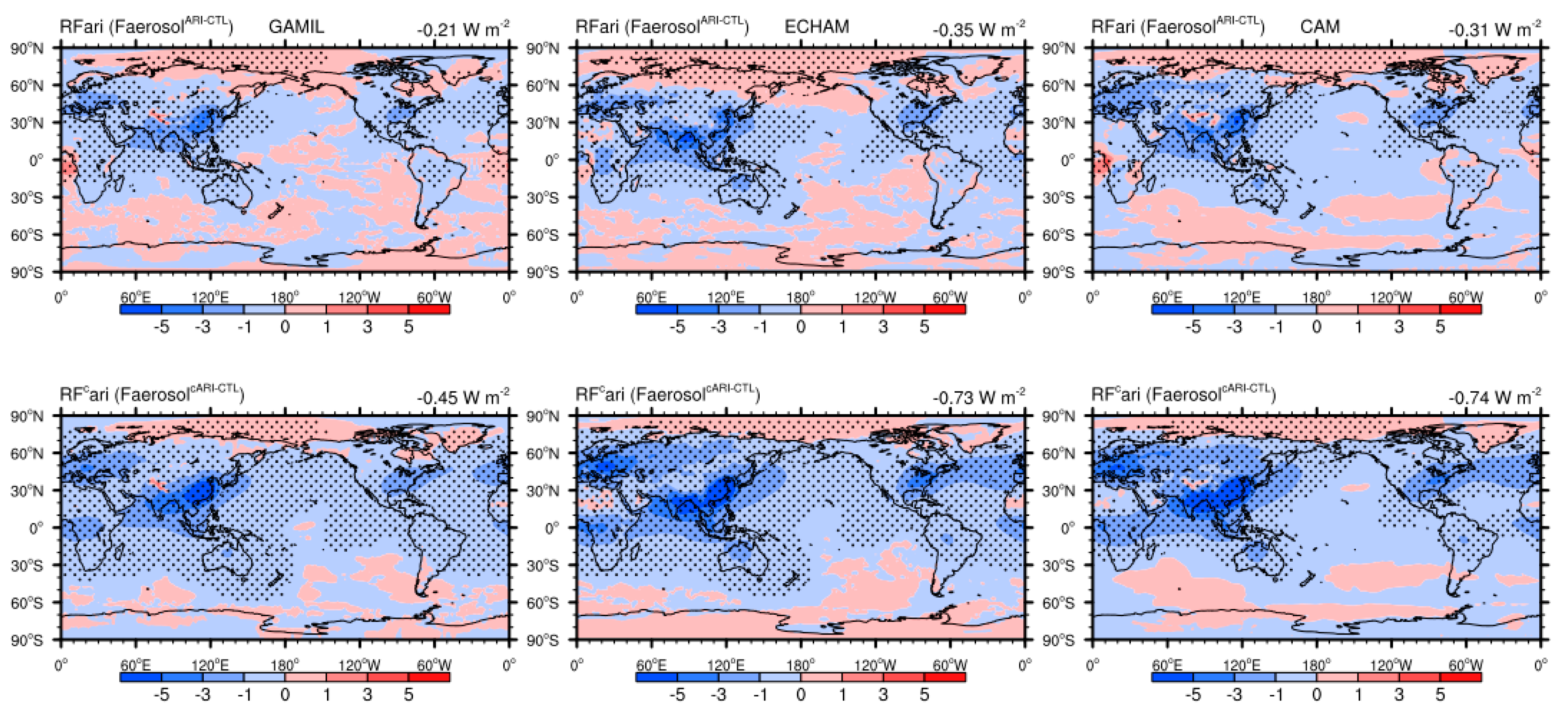 Atmosphere 10 00456 g004