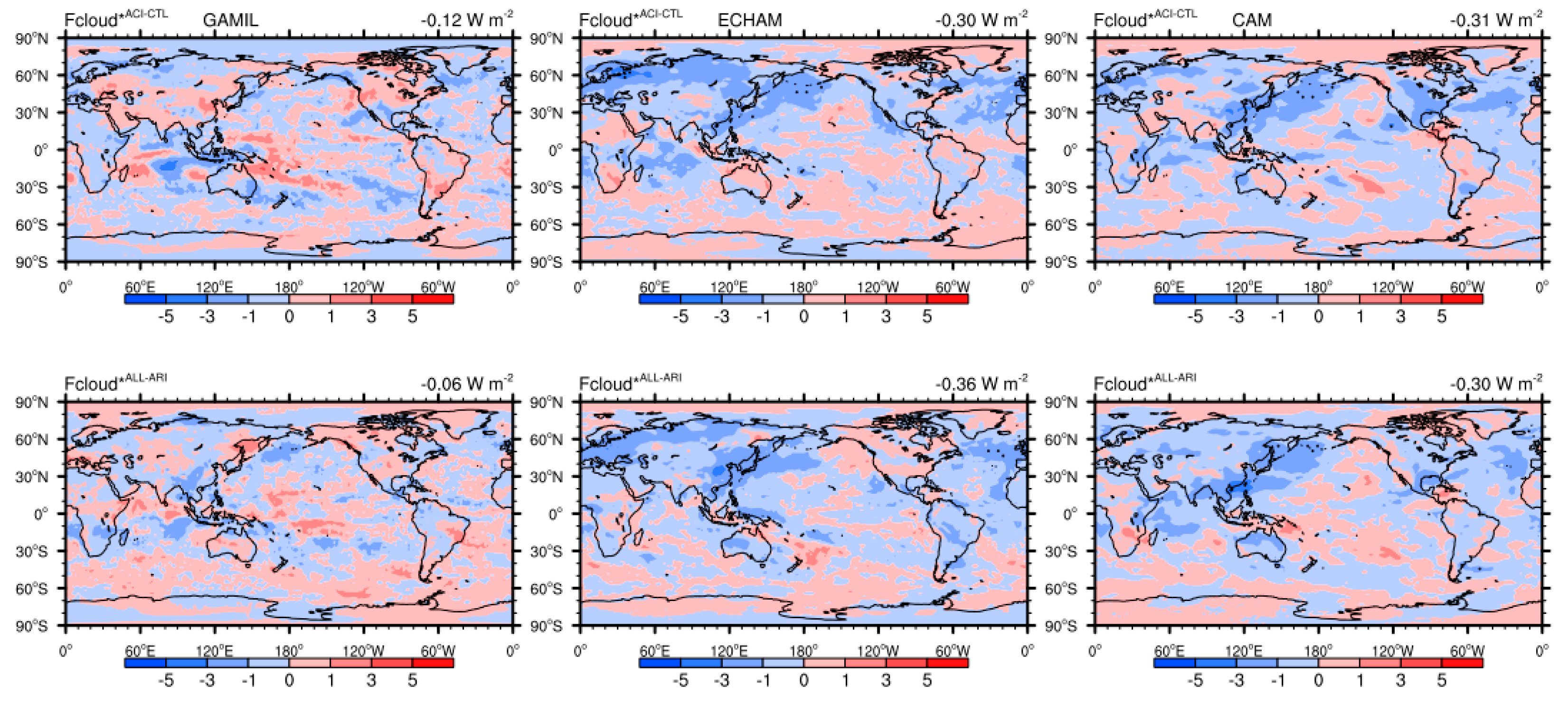 Atmosphere 10 00456 g006