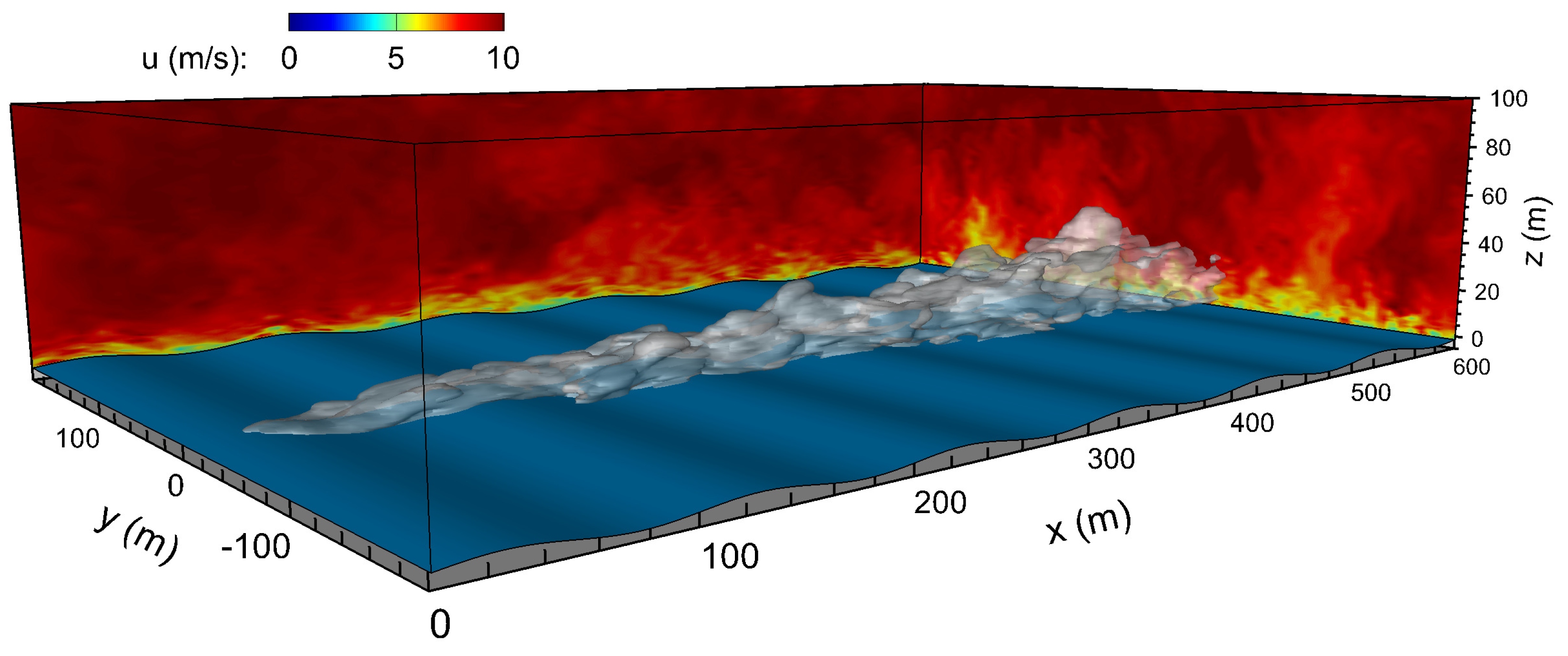 Atmosphere | Free Full-Text | Large-Eddy Simulations of Oil Droplet Aerosol Transport in the Marine Atmospheric Boundary Layer Atmosphere | Free Full-Text | Large-Eddy Simulations of Oil Droplet Aerosol Transport in the Marine Atmospheric Boundary Layer