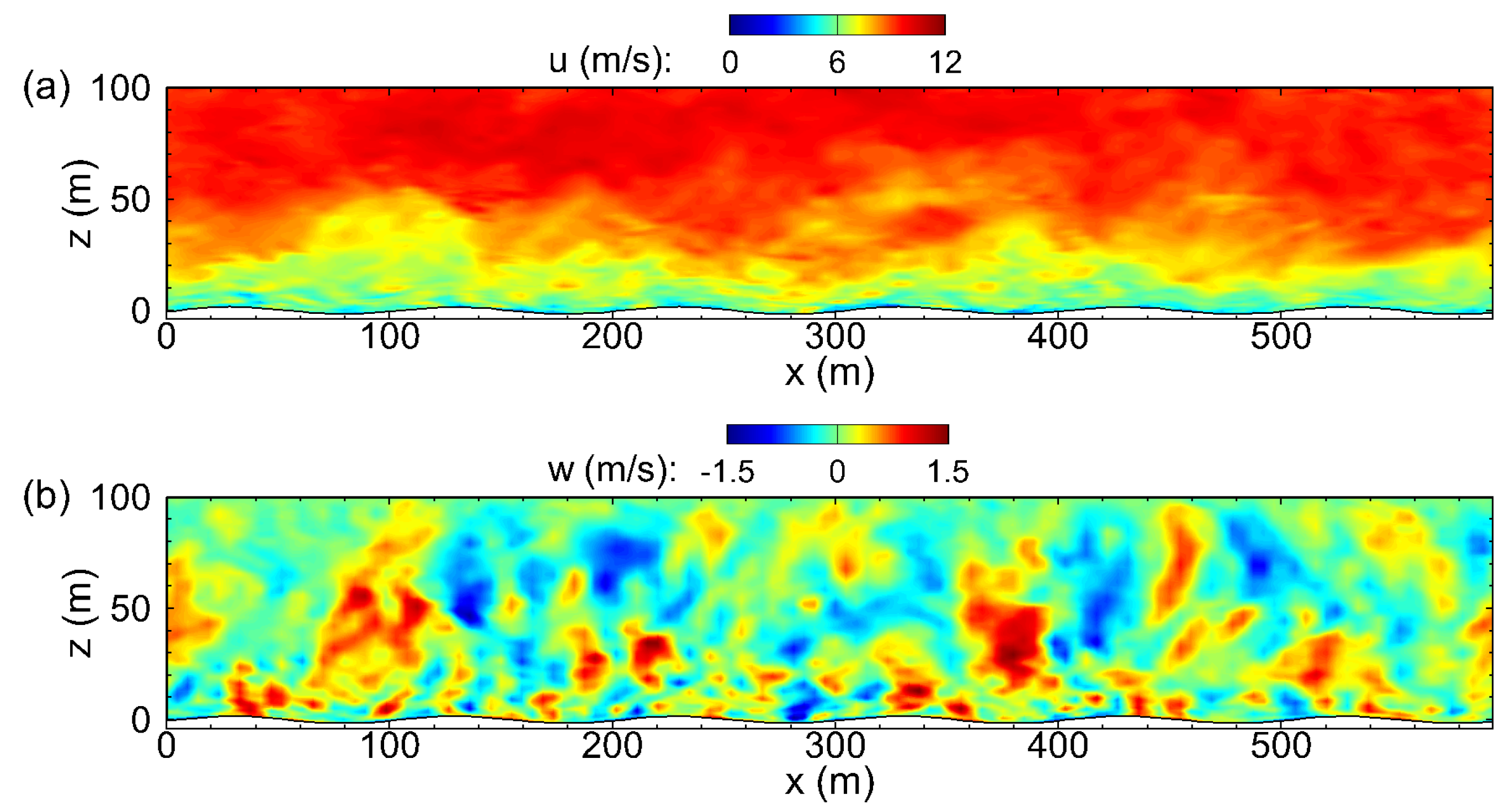Atmosphere 10 00459 g004