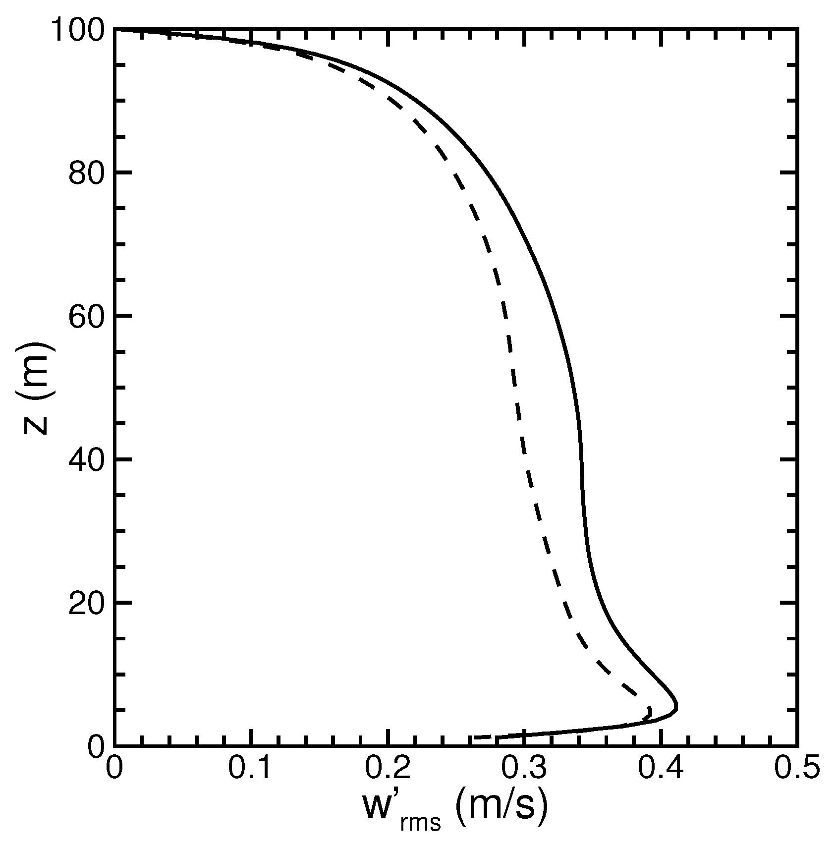 Atmosphere 10 00459 g007