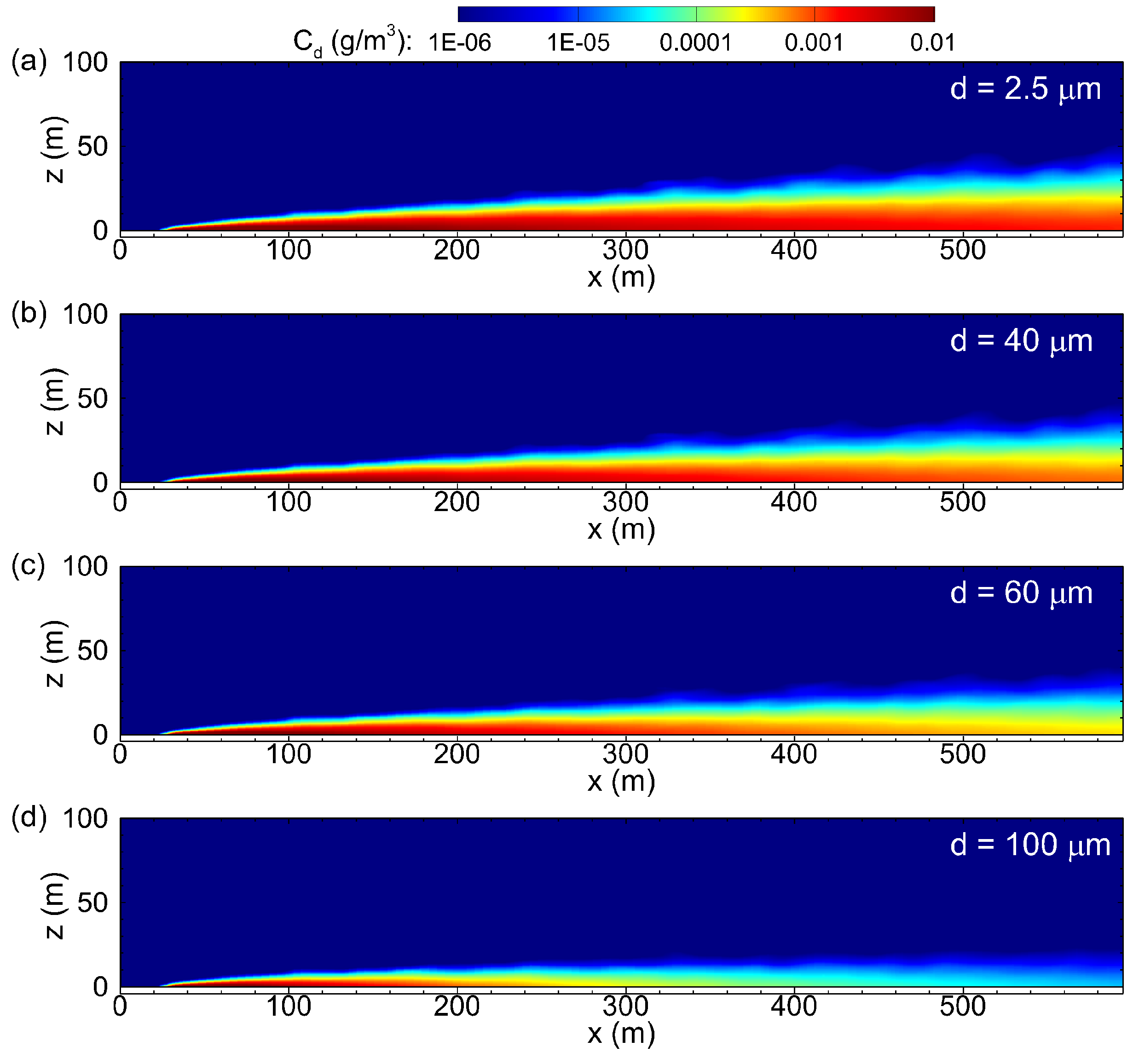 Atmosphere 10 00459 g008