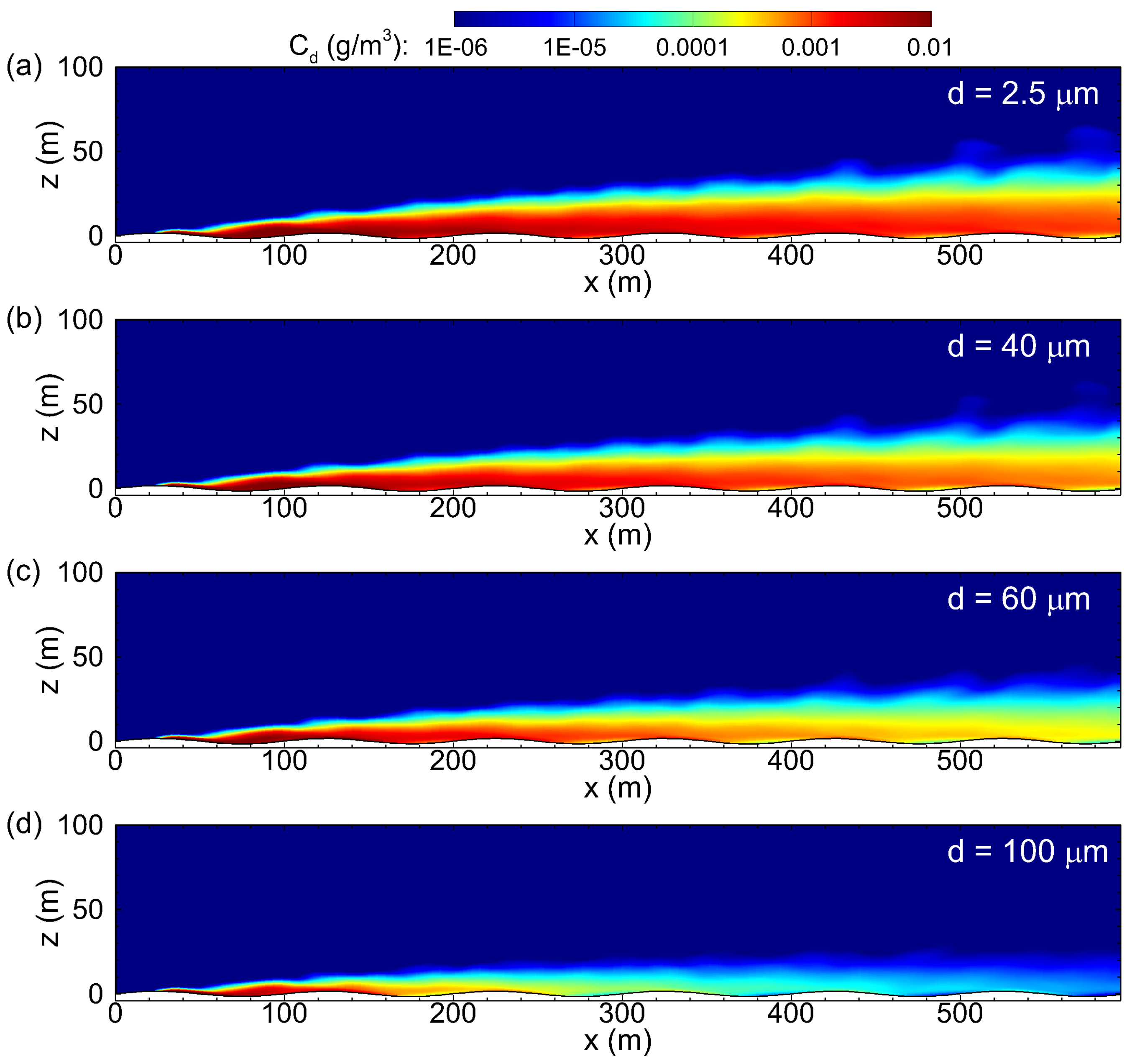 Atmosphere 10 00459 g009
