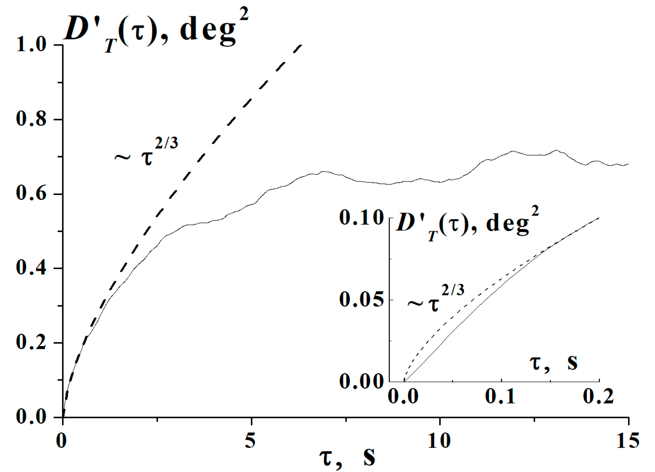 Atmosphere 10 00460 g005
