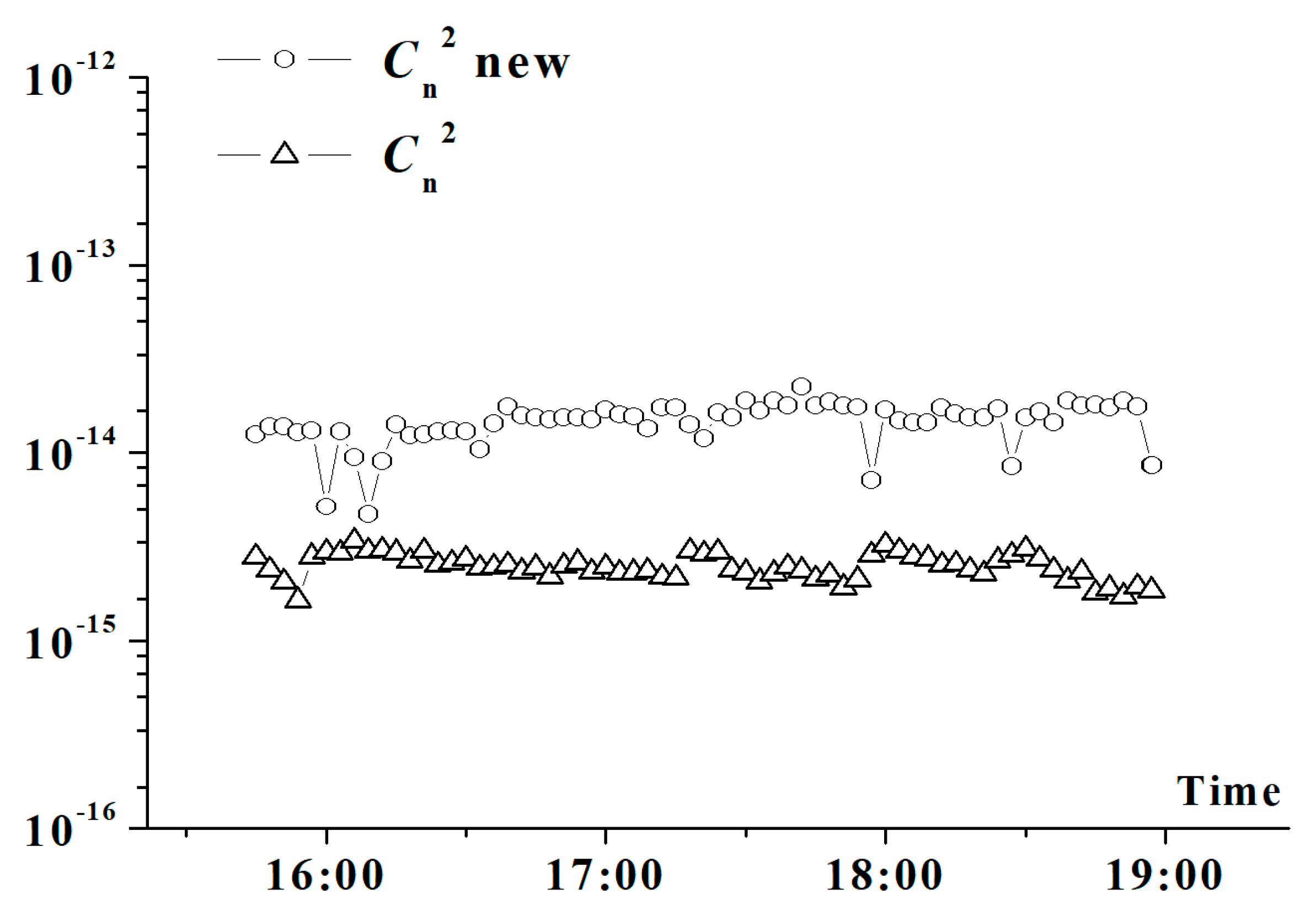 Atmosphere 10 00460 g006