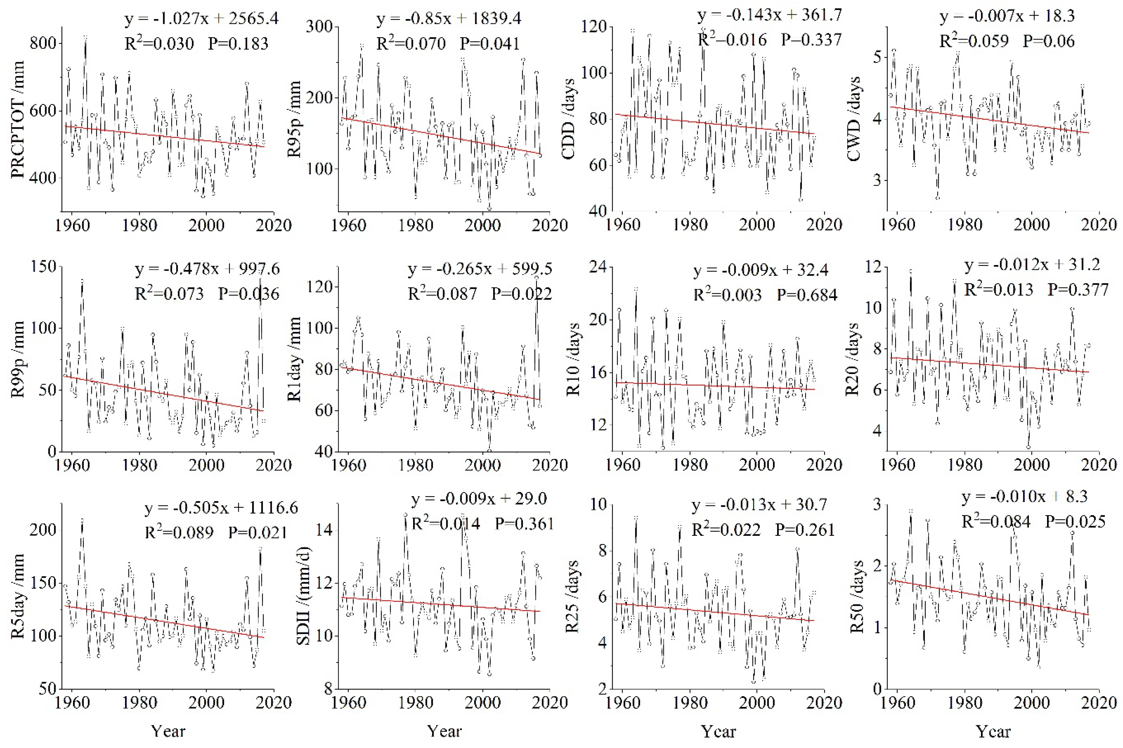 Atmosphere 10 00462 g003 Atmosphere 10 00462 g003