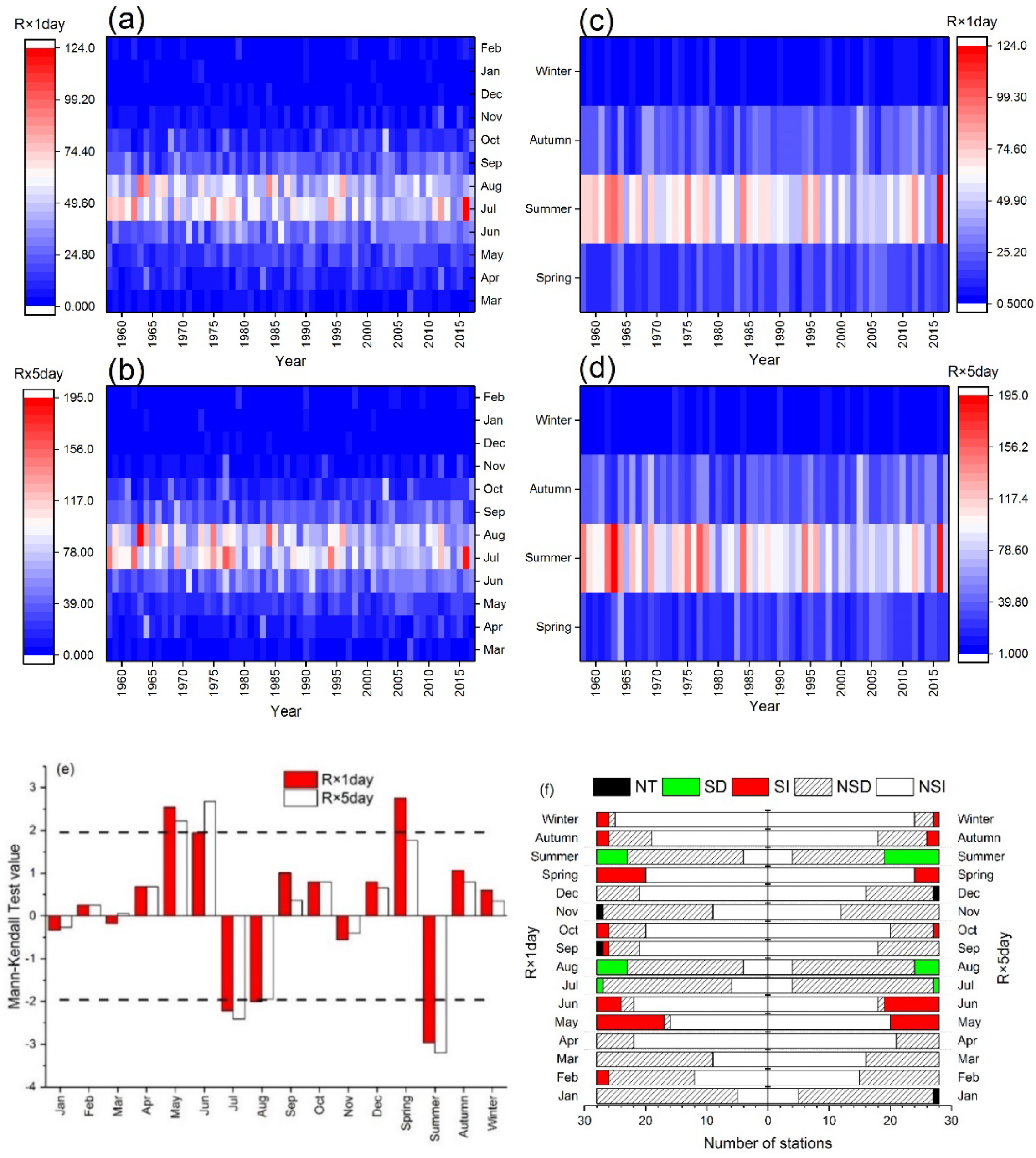 Atmosphere 10 00462 g006 Atmosphere 10 00462 g006