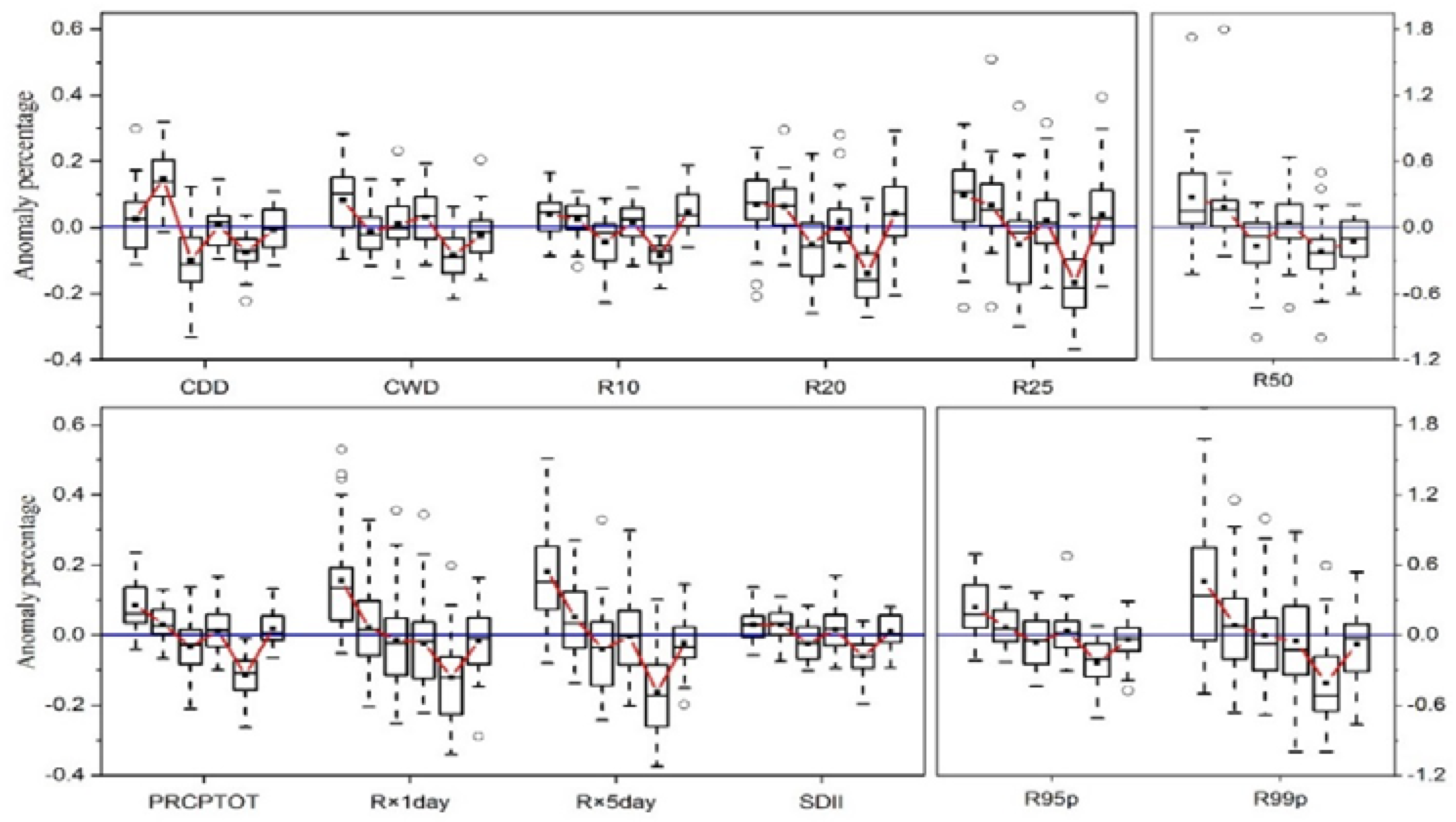 Atmosphere 10 00462 g007 Atmosphere 10 00462 g007