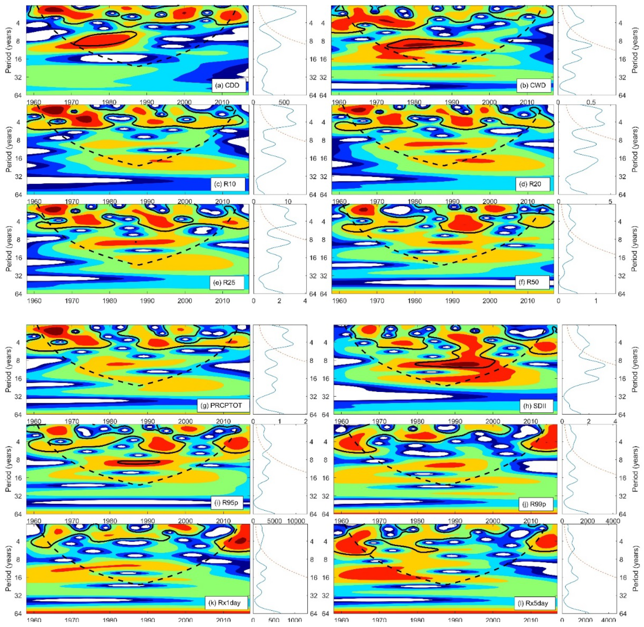 Atmosphere 10 00462 g009 Atmosphere 10 00462 g009