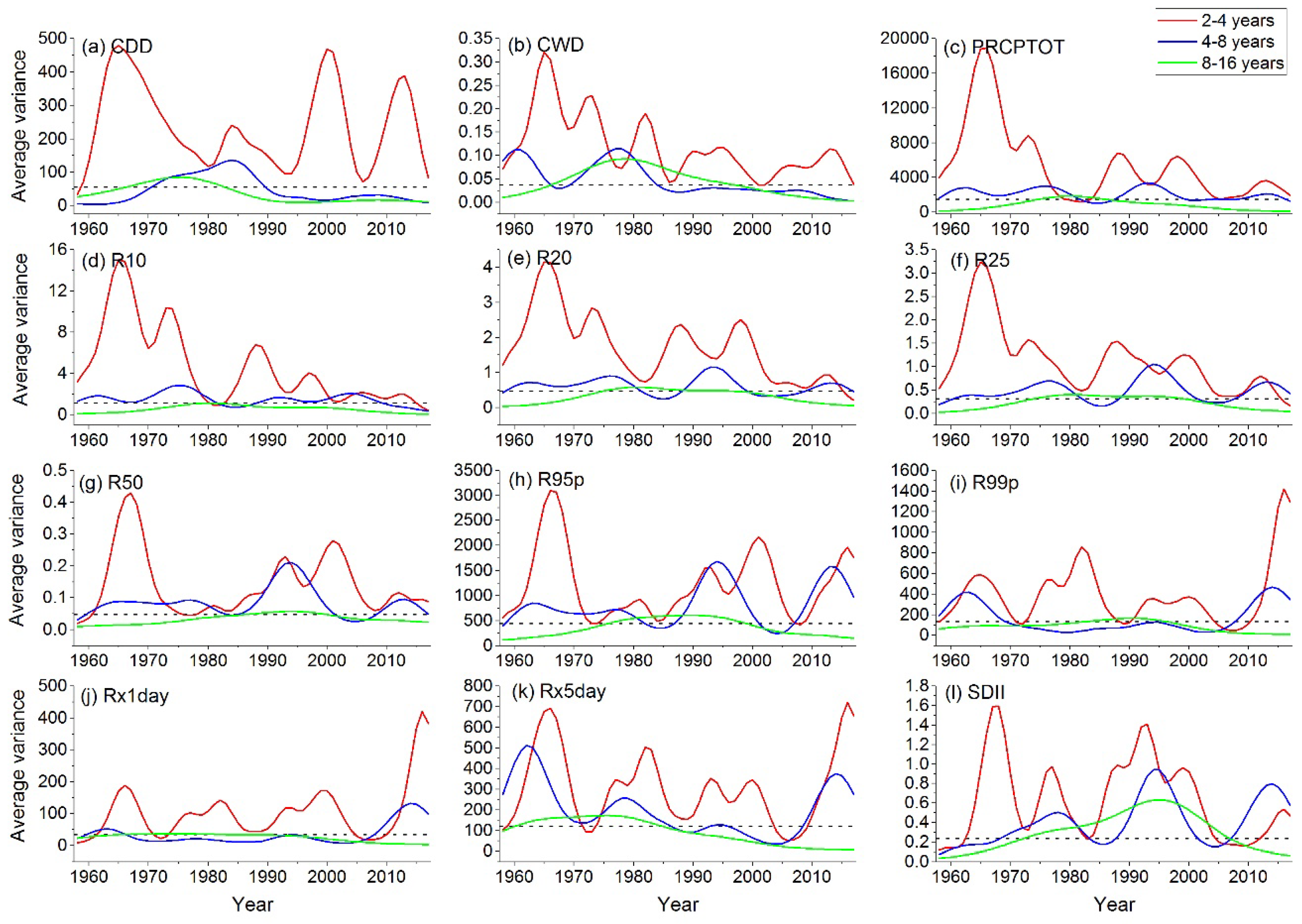 Atmosphere 10 00462 g010 Atmosphere 10 00462 g010