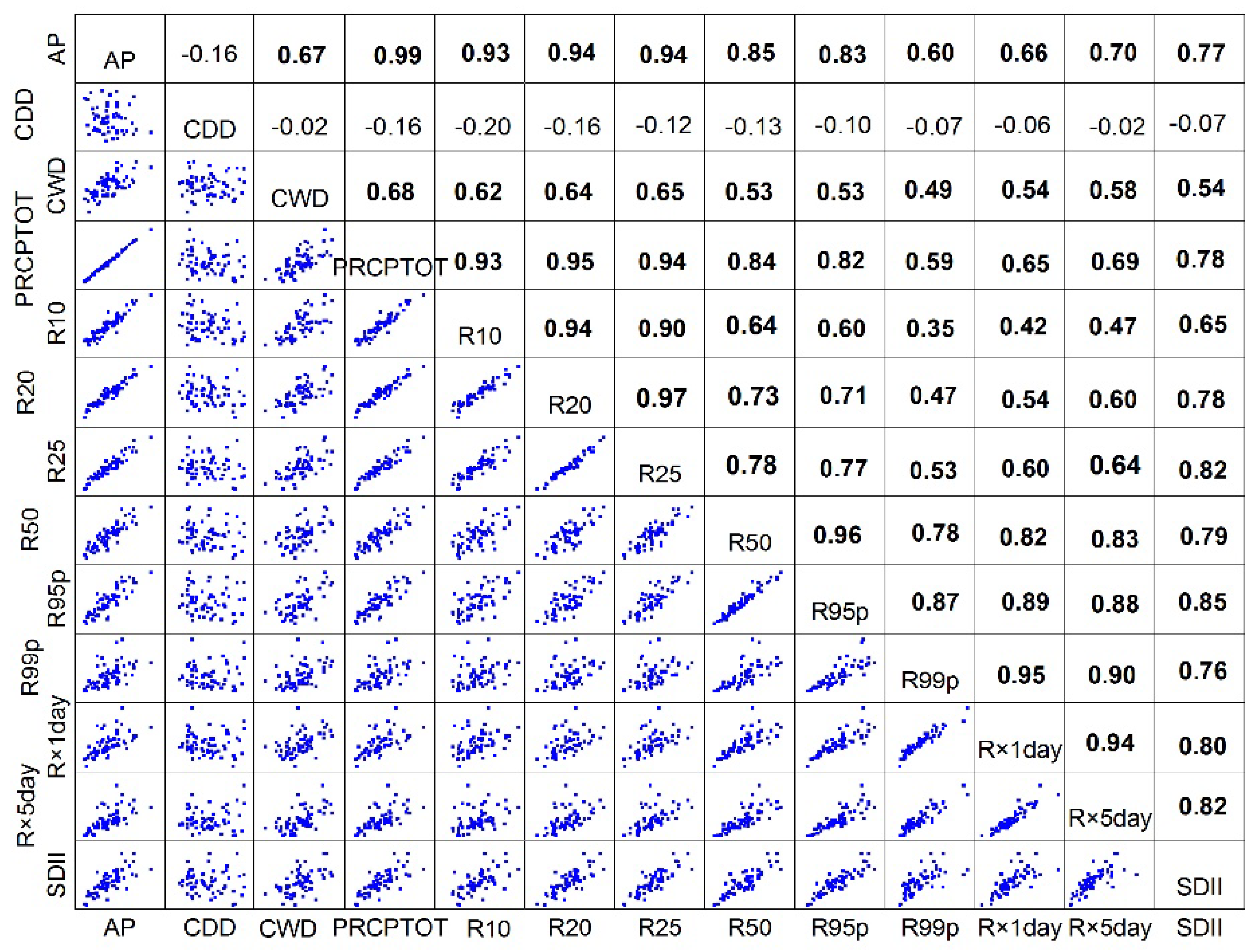 Atmosphere 10 00462 g011 Atmosphere 10 00462 g011