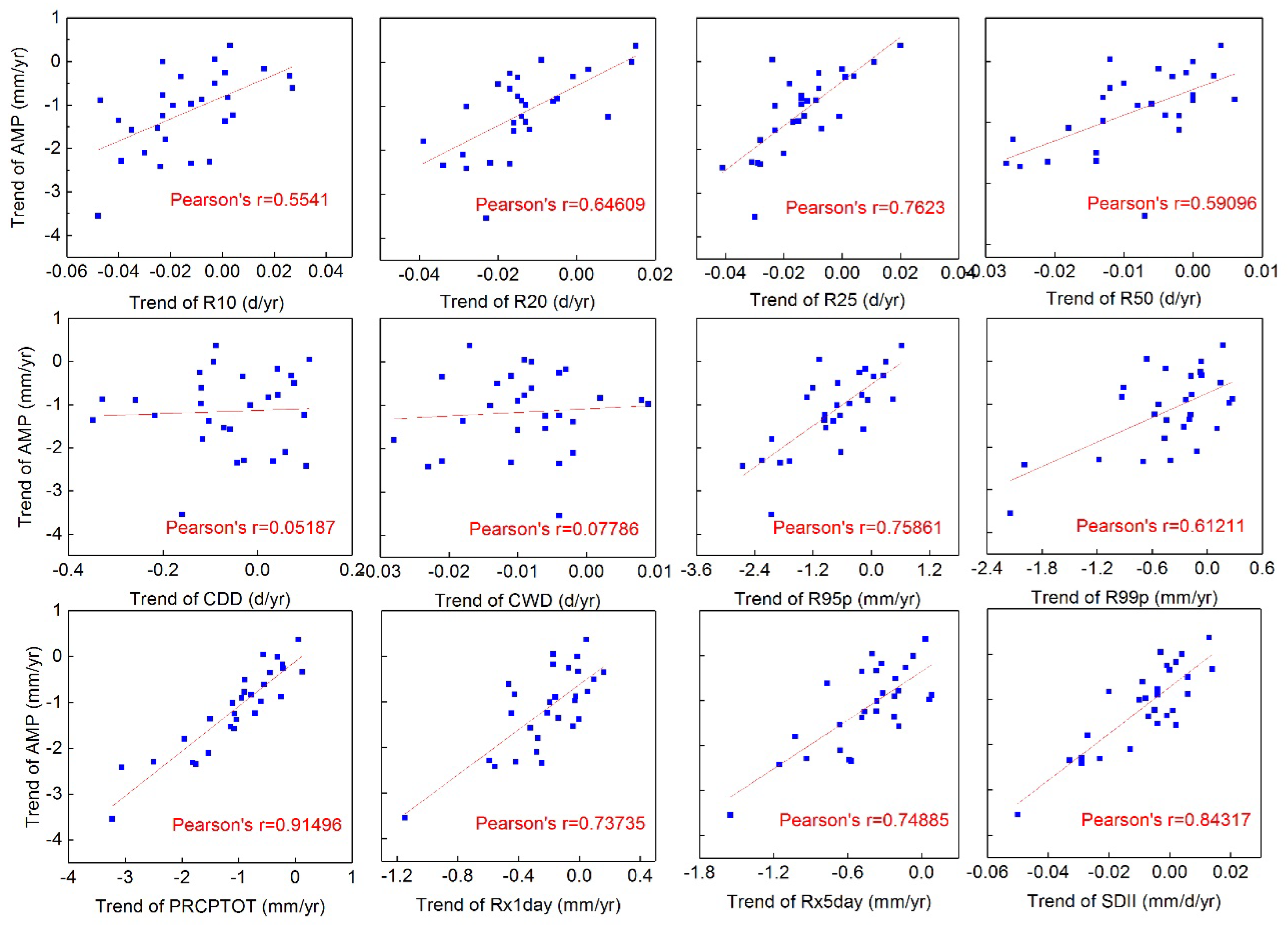 Atmosphere 10 00462 g014 Atmosphere 10 00462 g014