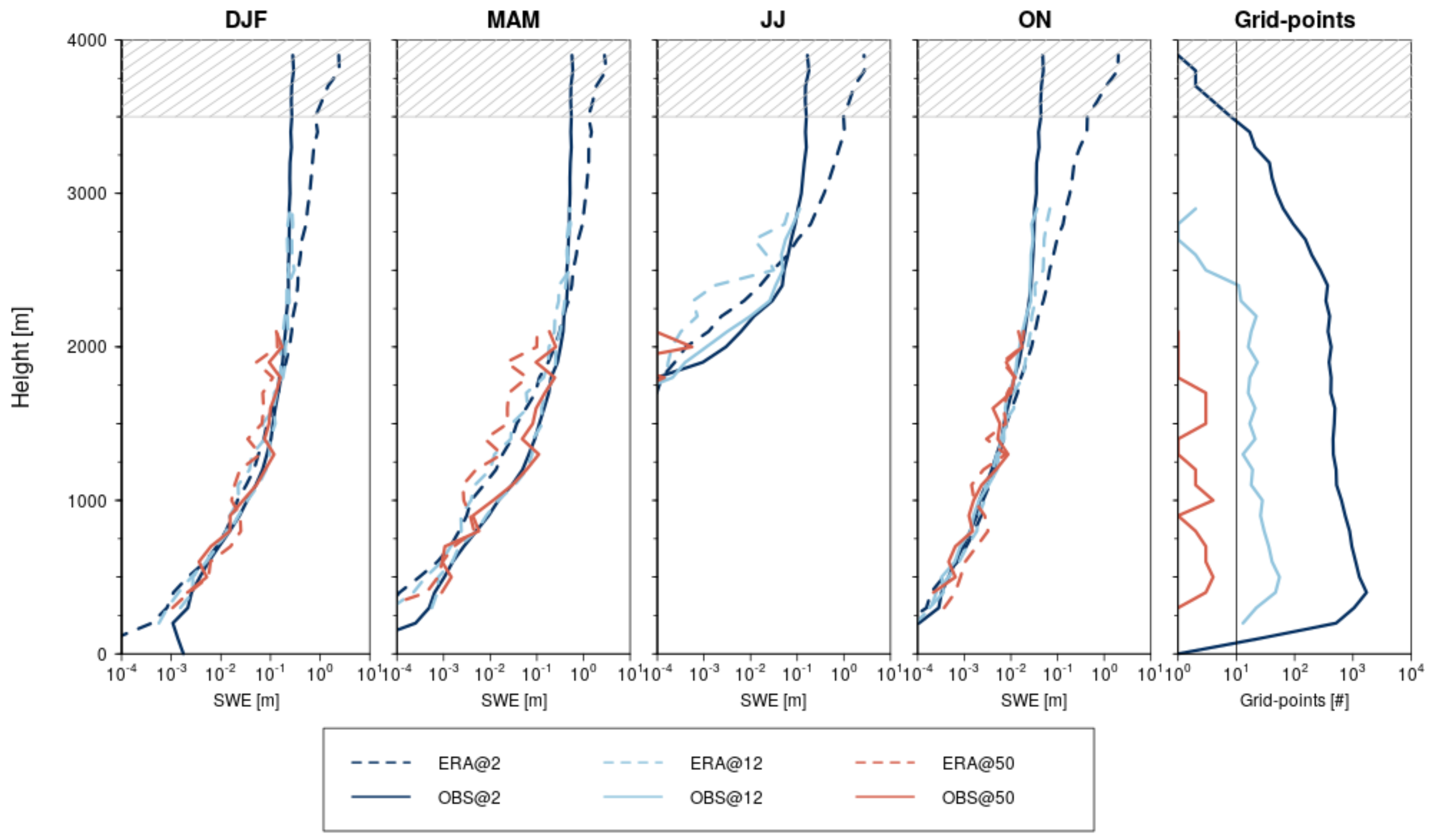 Atmosphere 10 00463 g004 Atmosphere 10 00463 g004