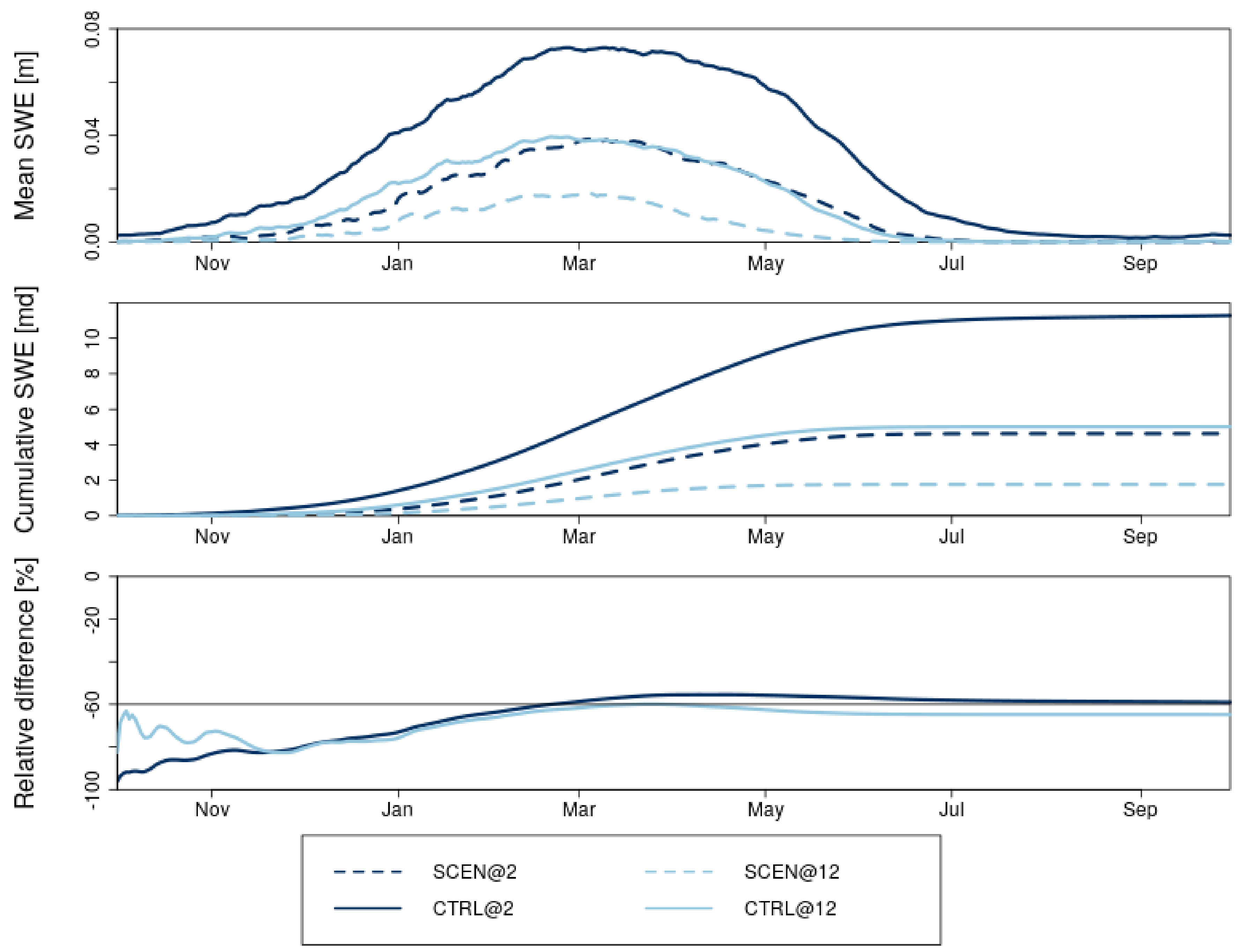 Atmosphere 10 00463 g006 Atmosphere 10 00463 g006