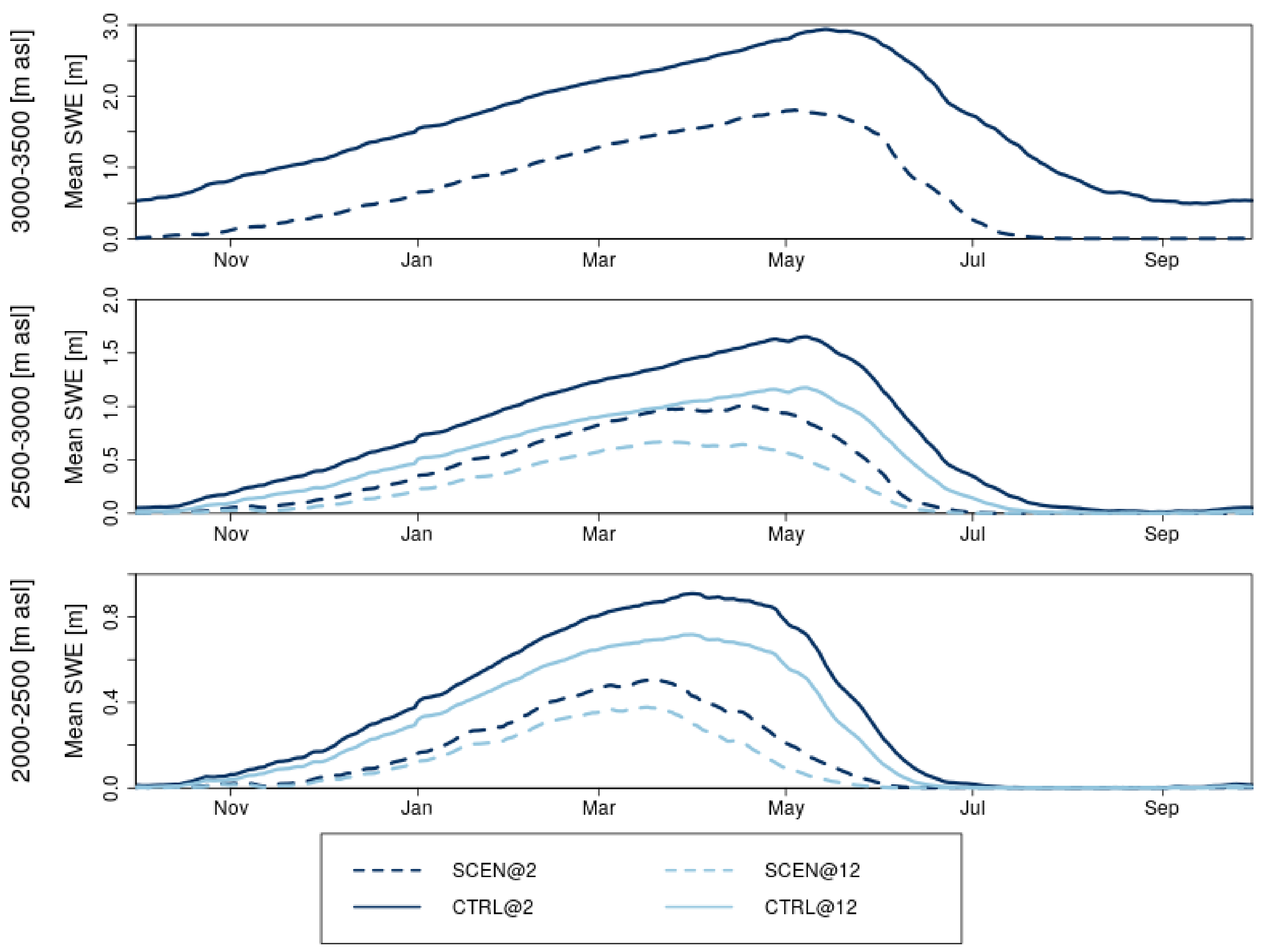Atmosphere 10 00463 g007 Atmosphere 10 00463 g007