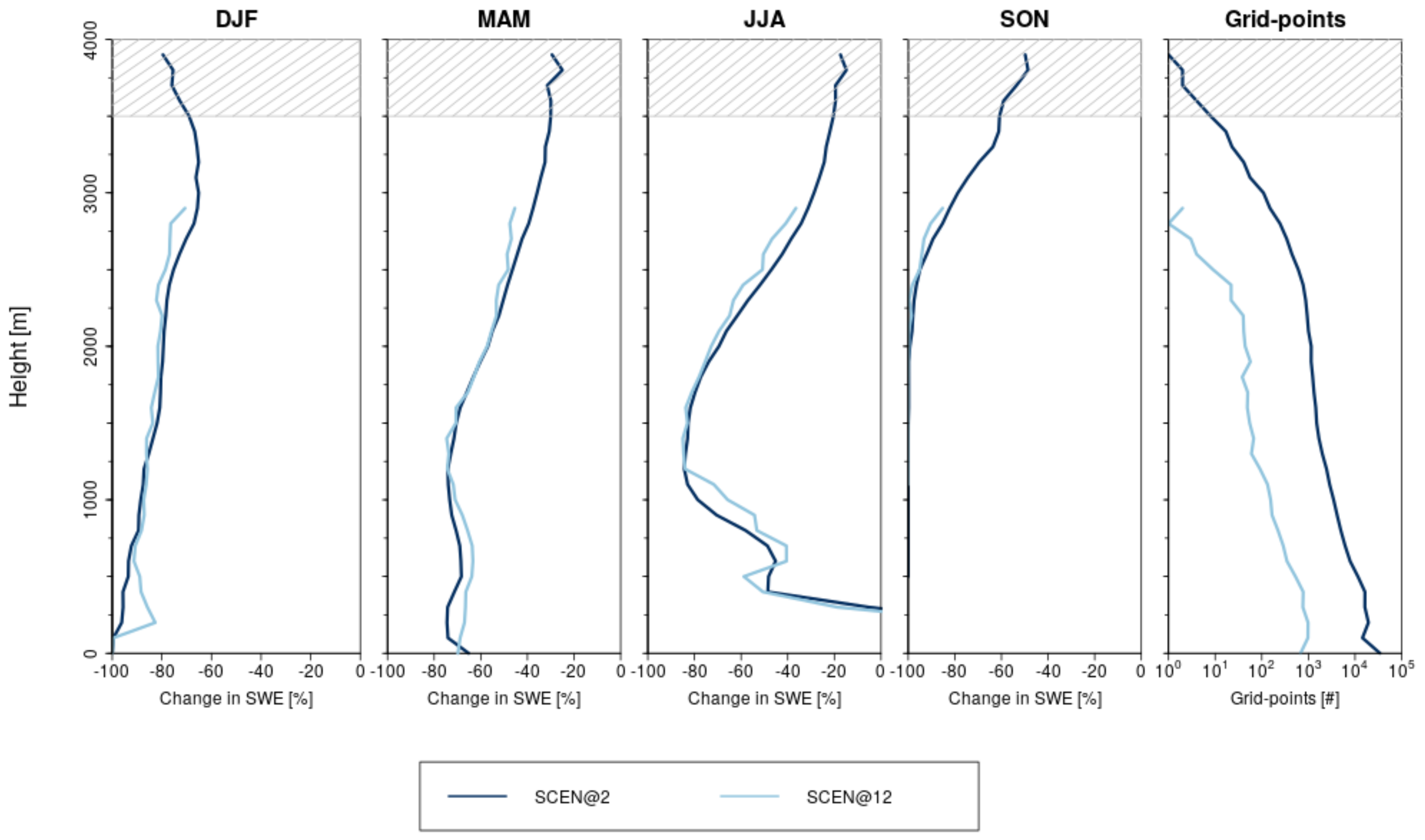Atmosphere 10 00463 g008 Atmosphere 10 00463 g008