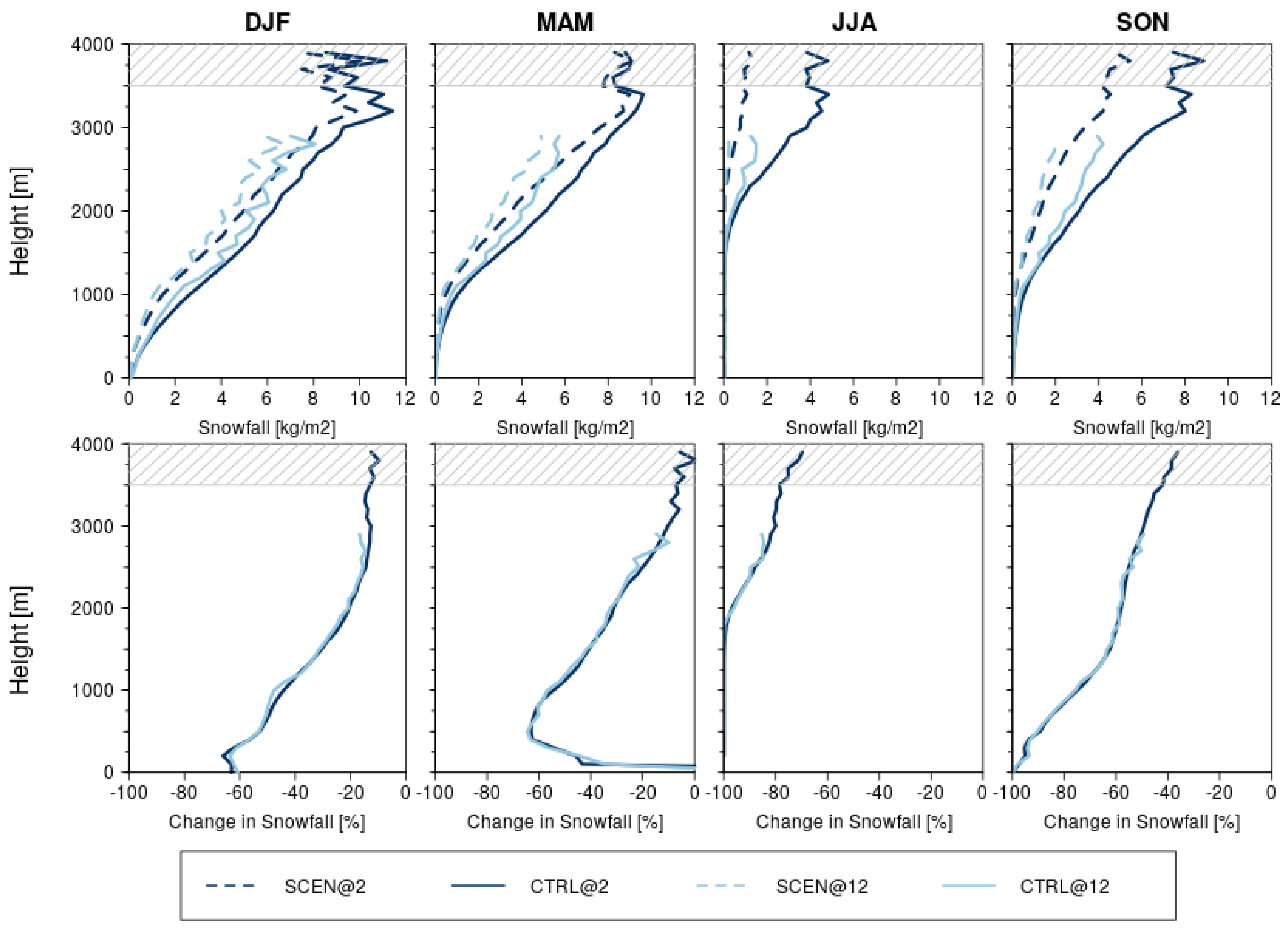 Atmosphere 10 00463 g009 Atmosphere 10 00463 g009