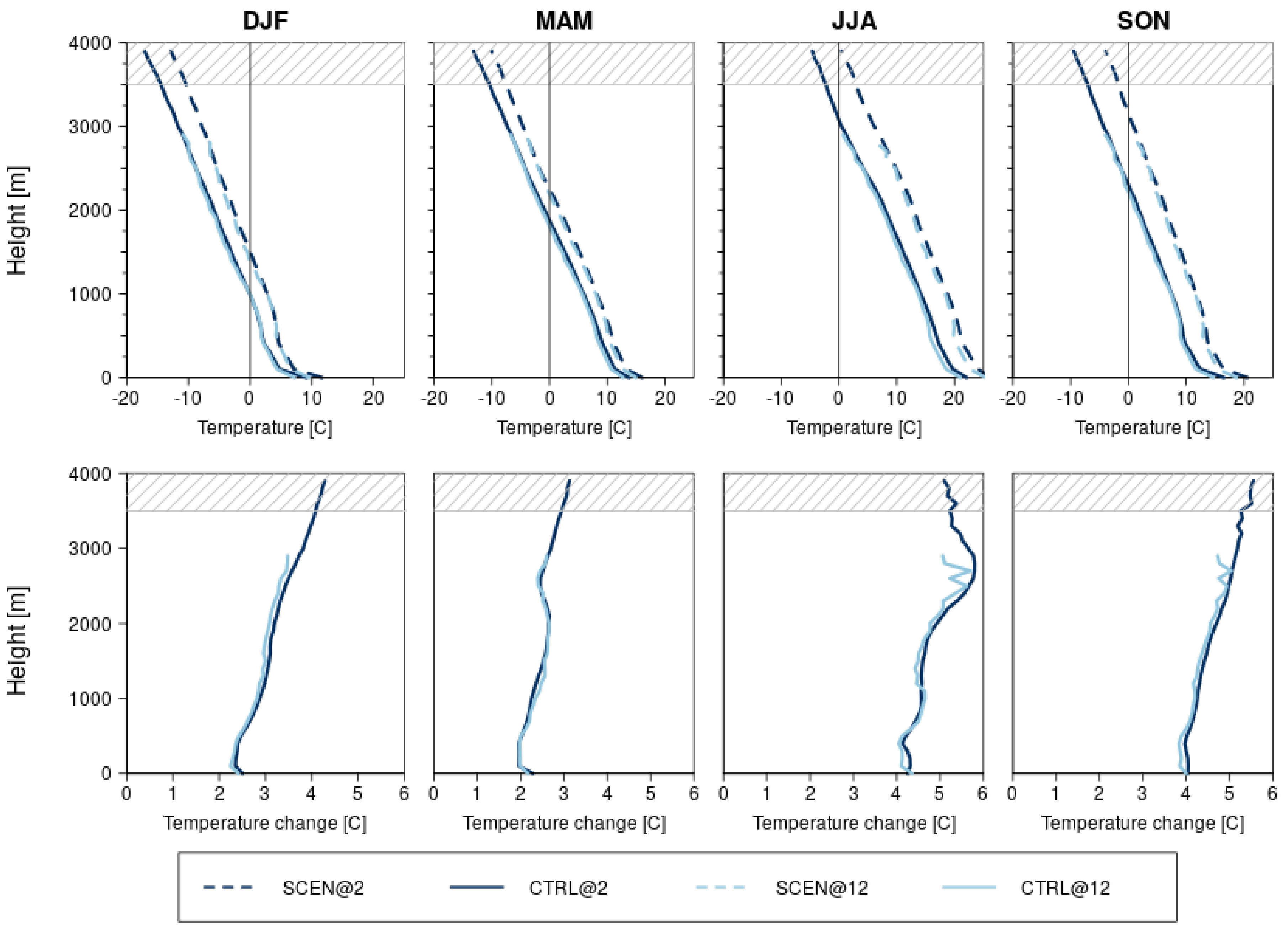 Atmosphere 10 00463 g010 Atmosphere 10 00463 g010