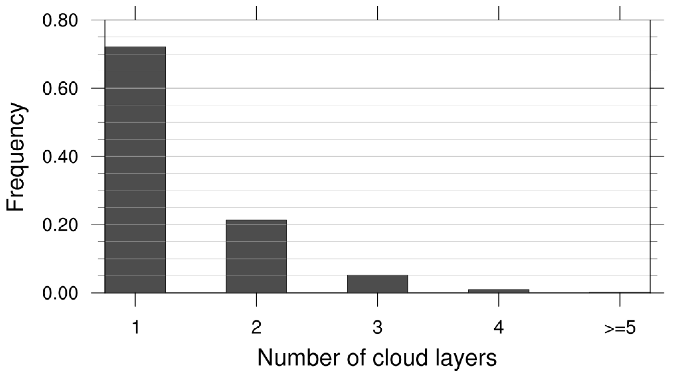 Atmosphere 10 00465 g001