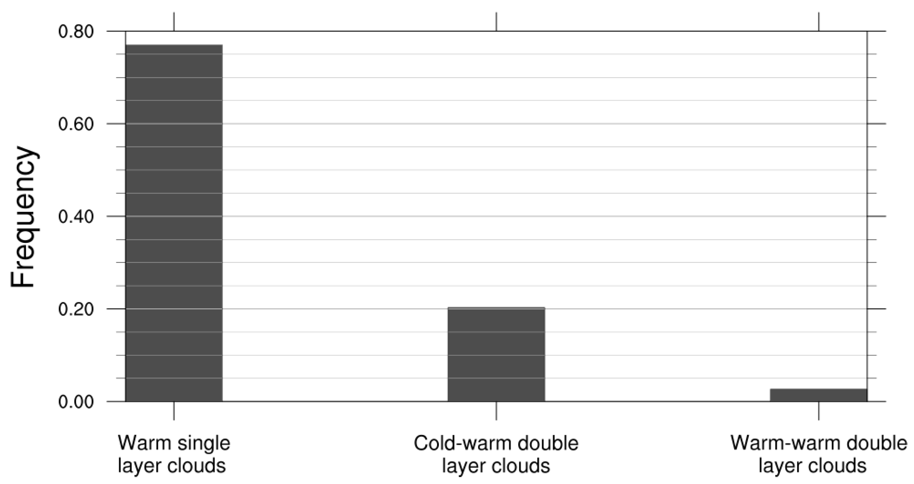 Atmosphere 10 00465 g003