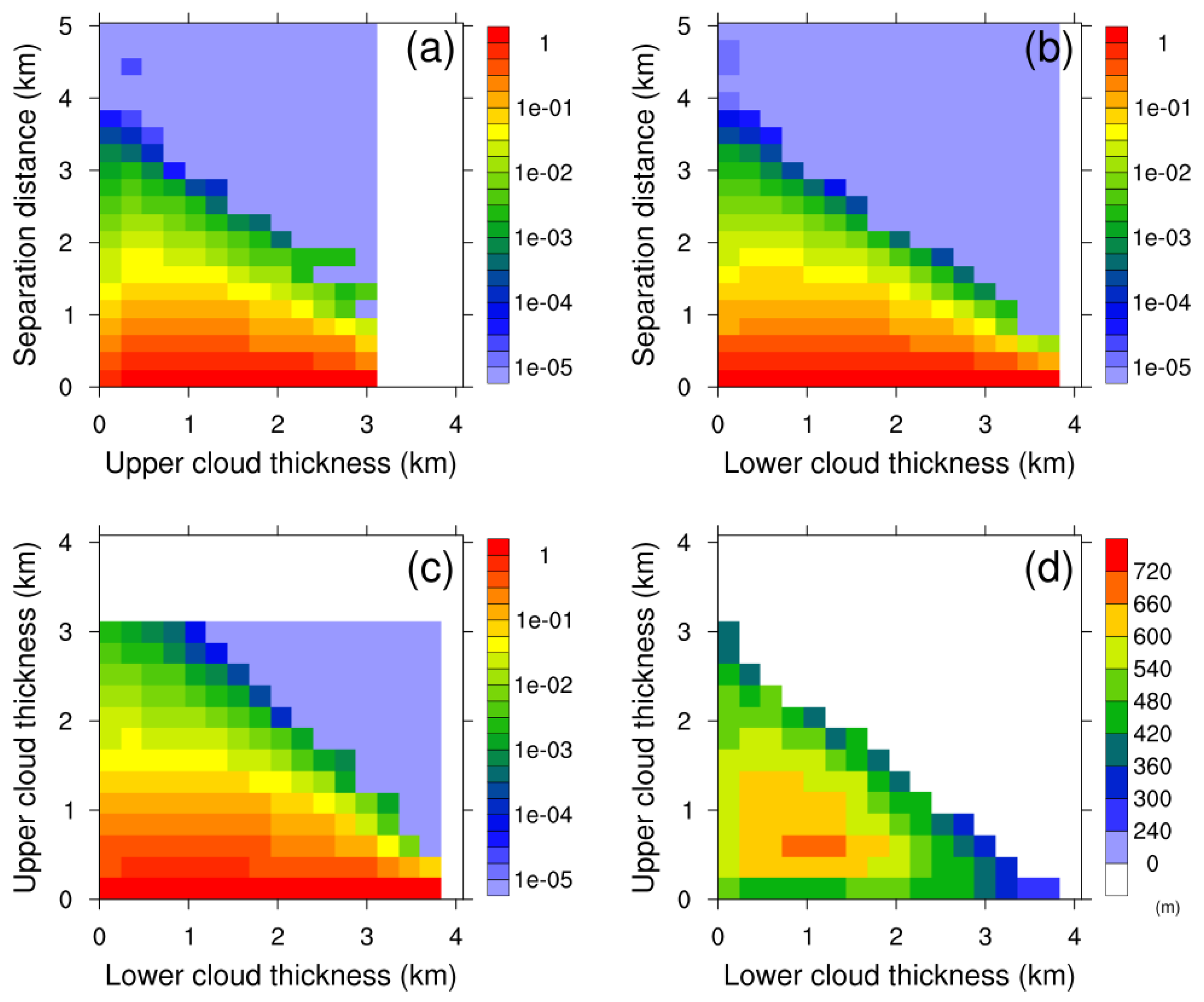 Atmosphere 10 00465 g008