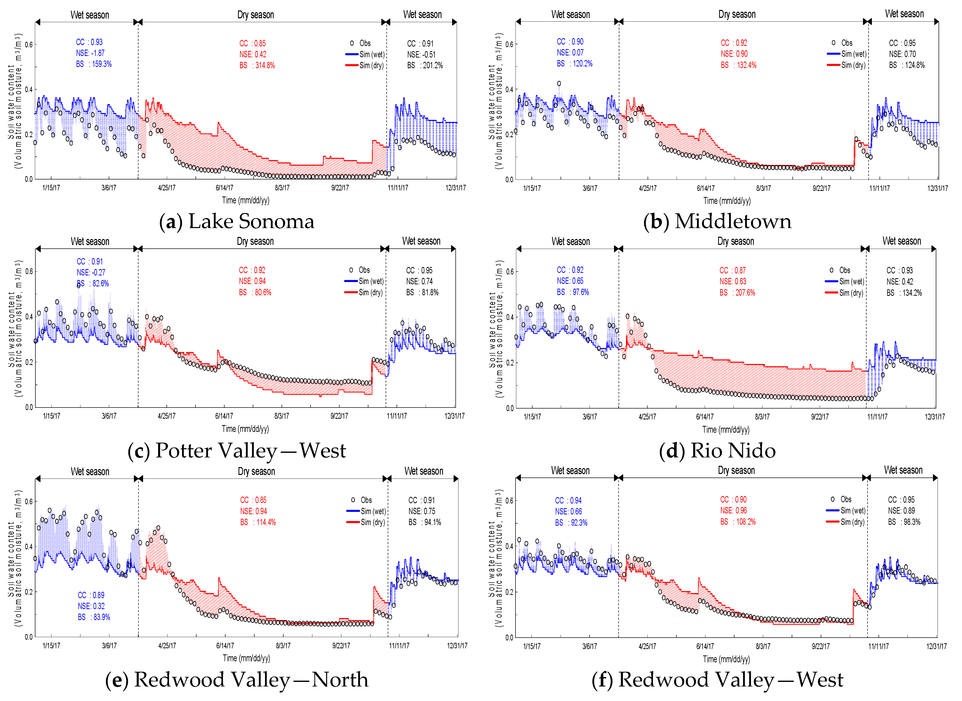 Atmosphere 10 00466 g006