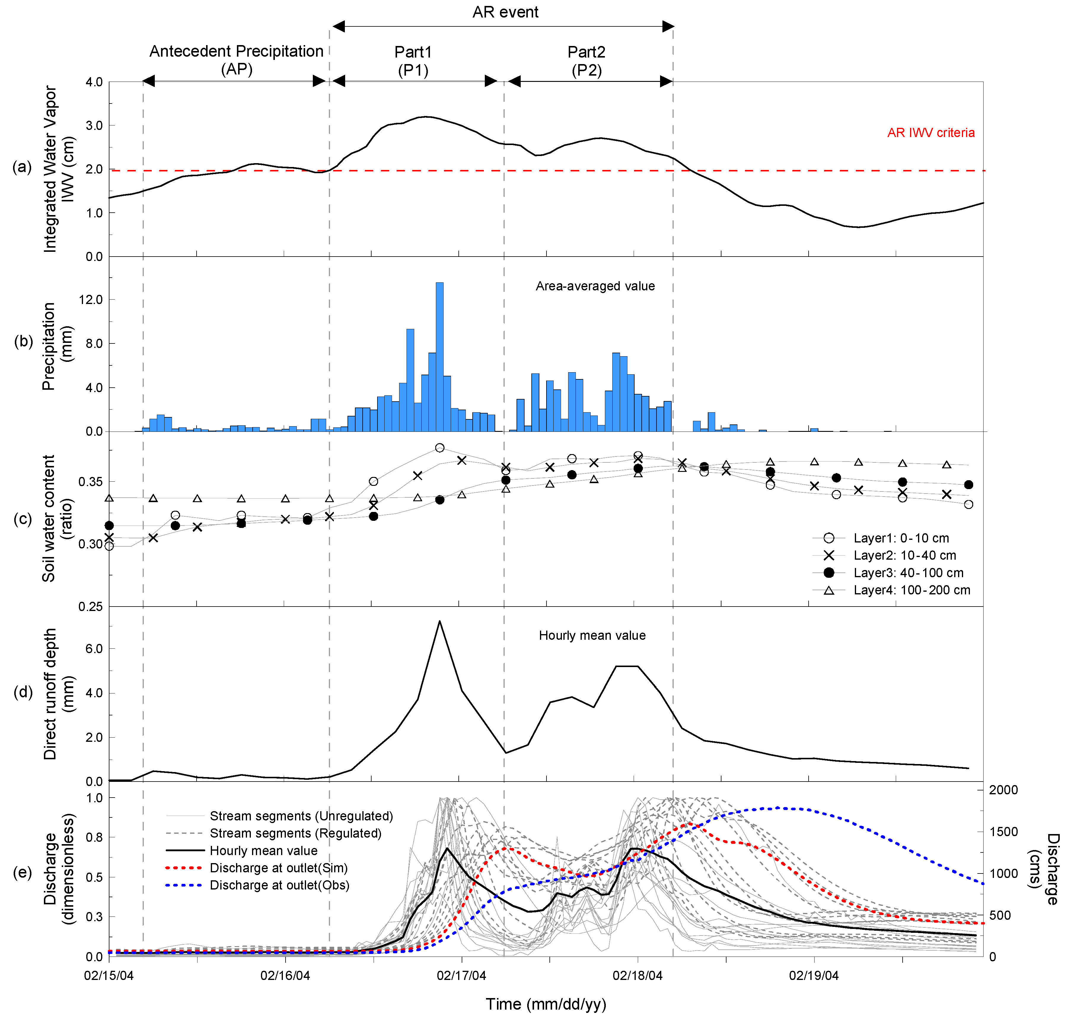 Atmosphere 10 00466 g007