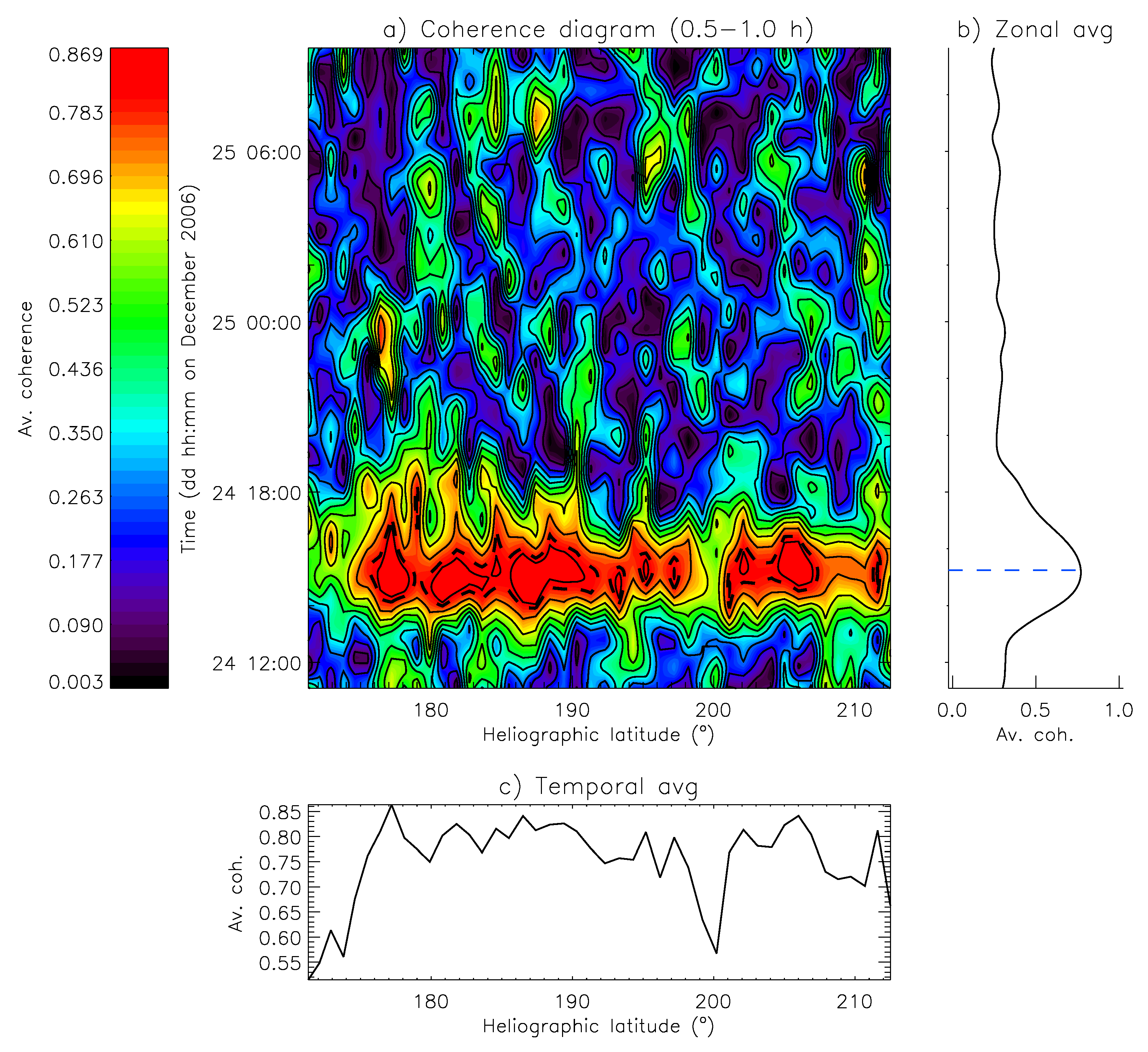 Atmosphere 10 00468 g005 Atmosphere 10 00468 g005