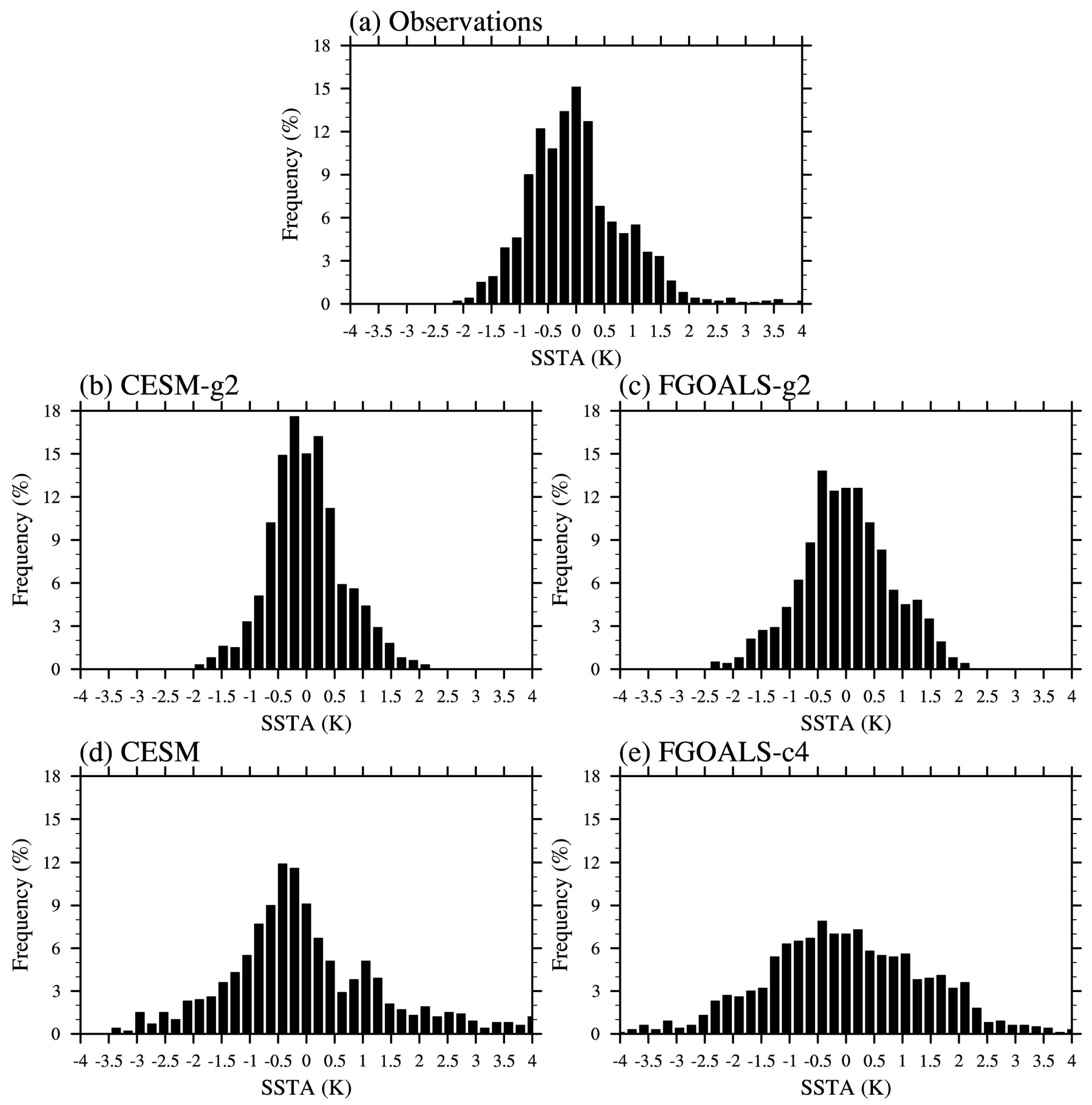 Atmosphere 10 00469 g001 Atmosphere 10 00469 g001