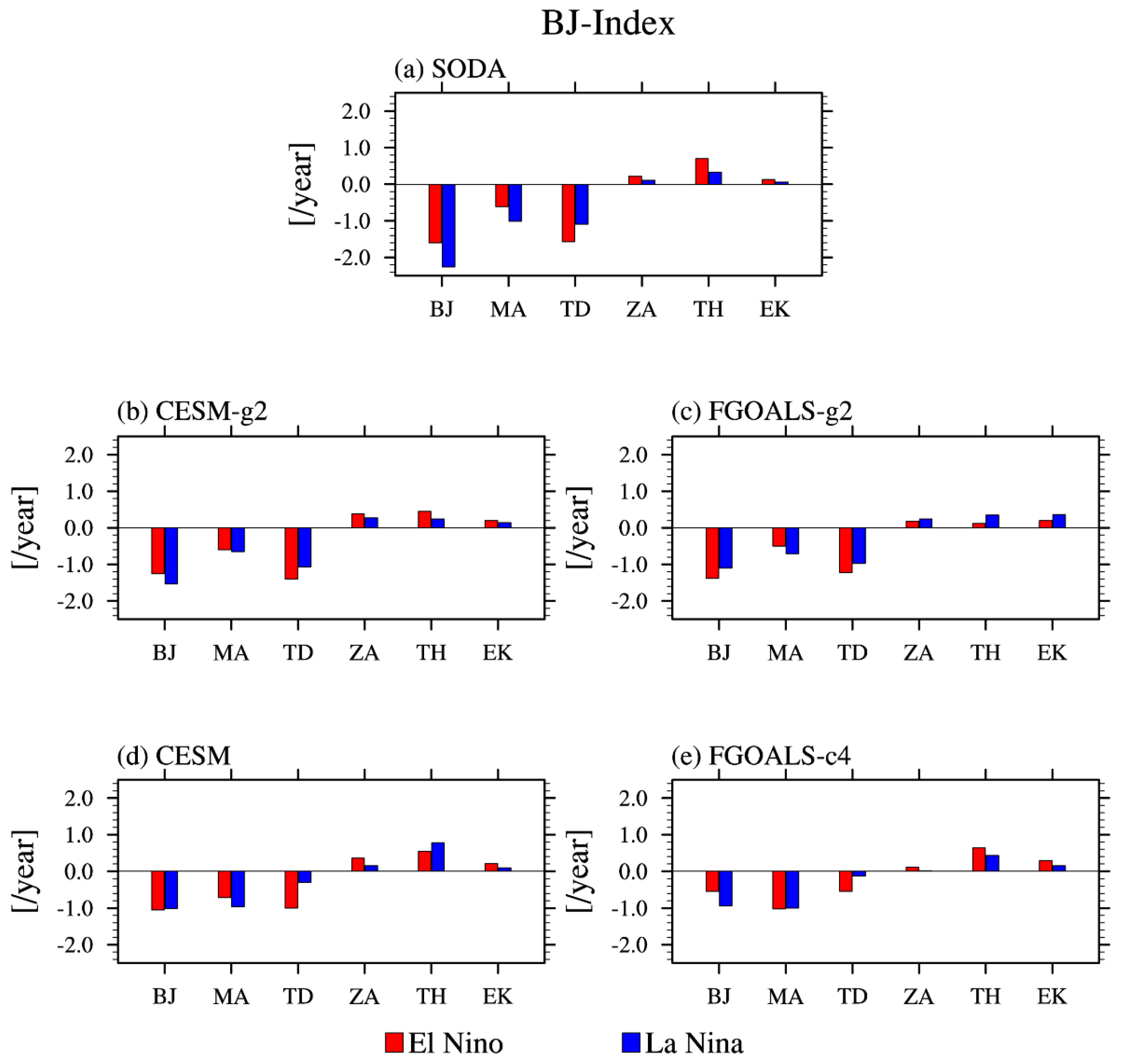 Atmosphere 10 00469 g003 Atmosphere 10 00469 g003