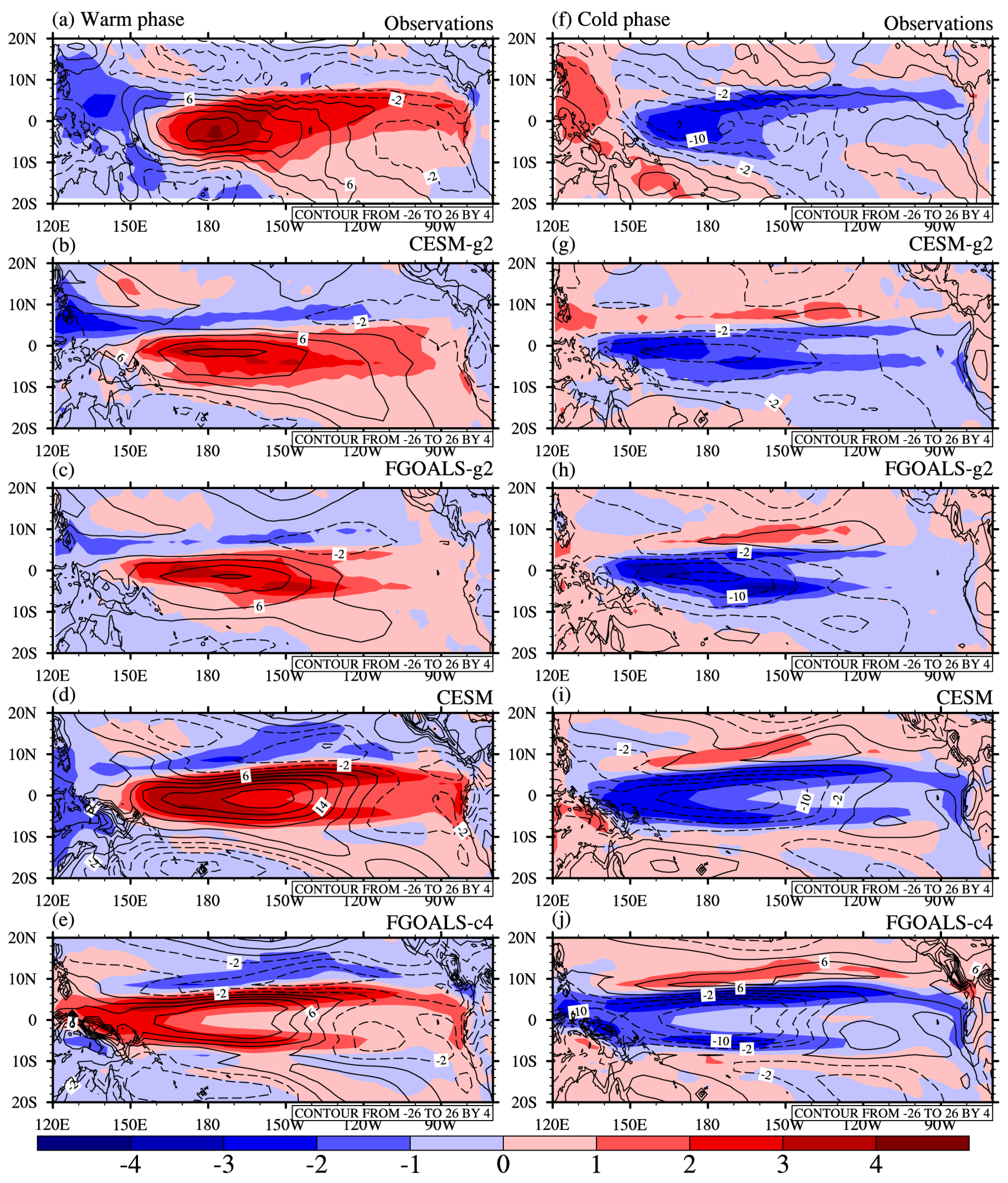 Atmosphere 10 00469 g004 Atmosphere 10 00469 g004