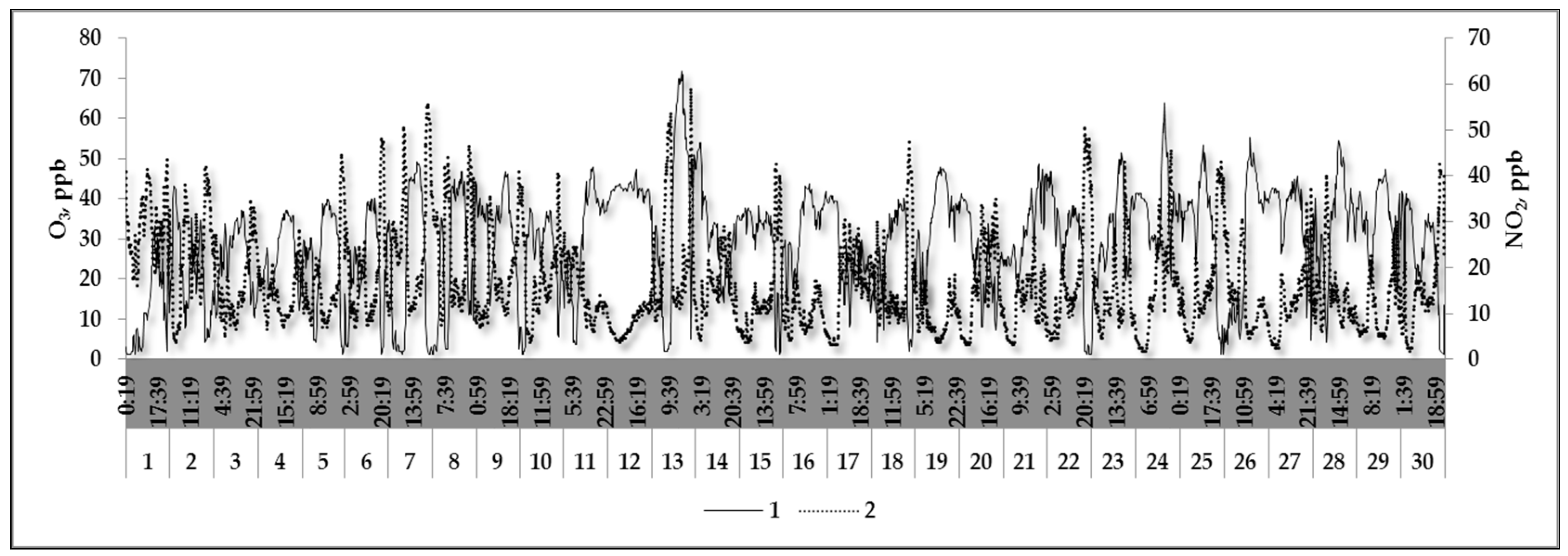 Atmosphere 10 00470 g003 Atmosphere 10 00470 g003
