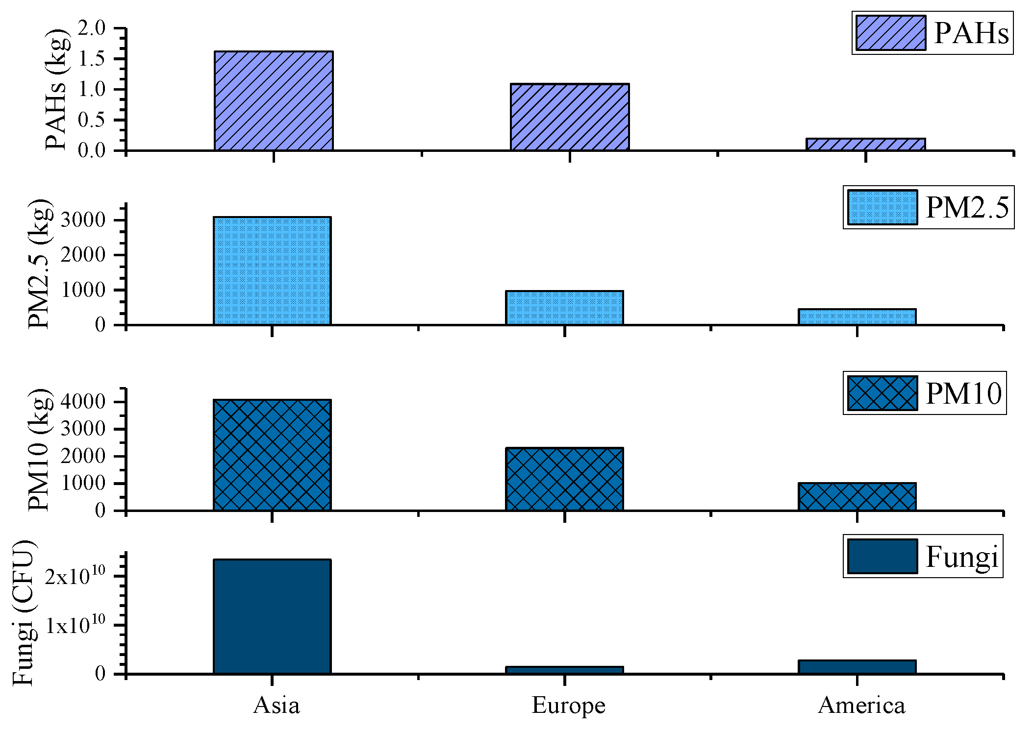 Atmosphere 10 00472 g001 Atmosphere 10 00472 g001