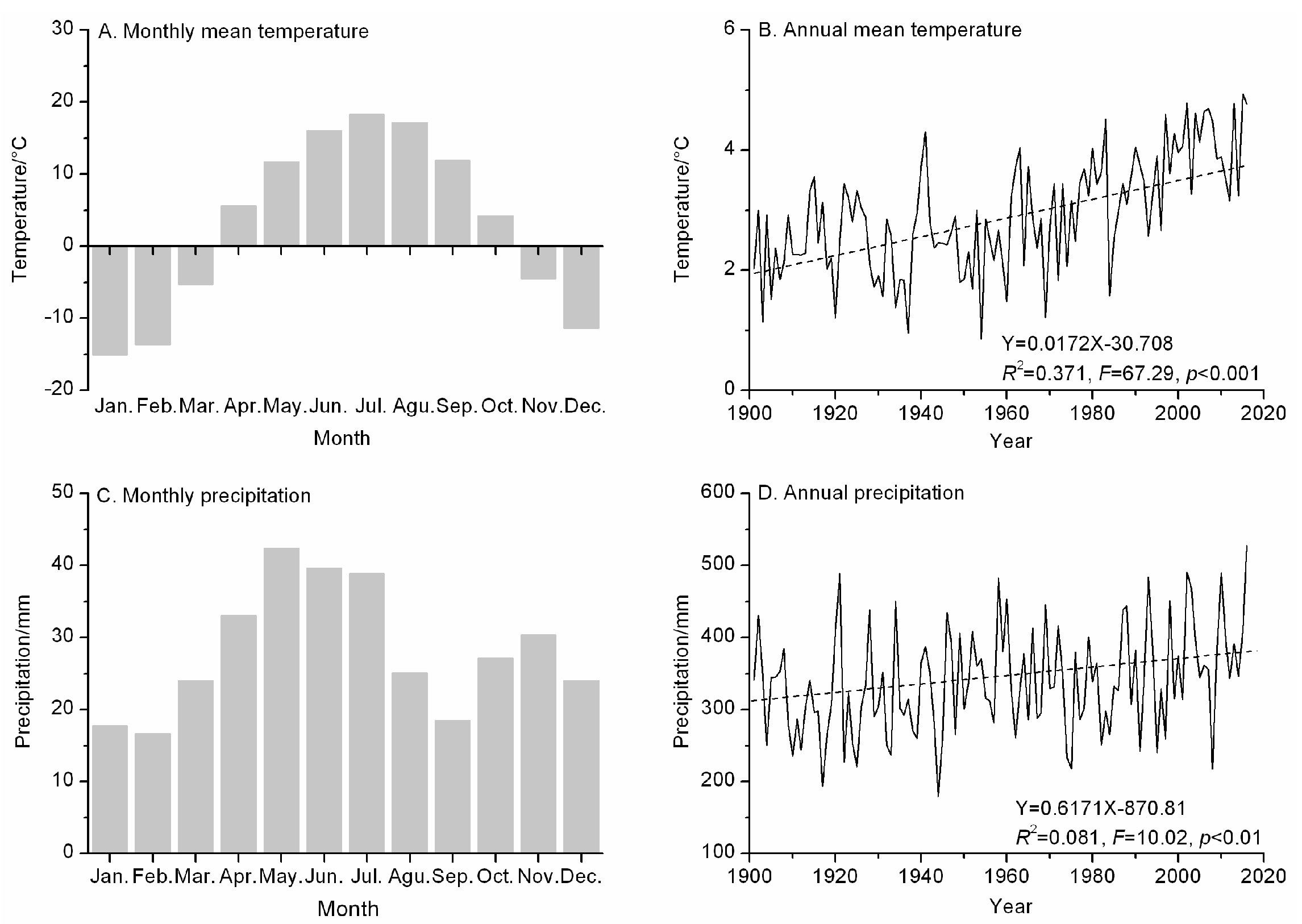Atmosphere 10 00473 g002 Atmosphere 10 00473 g002