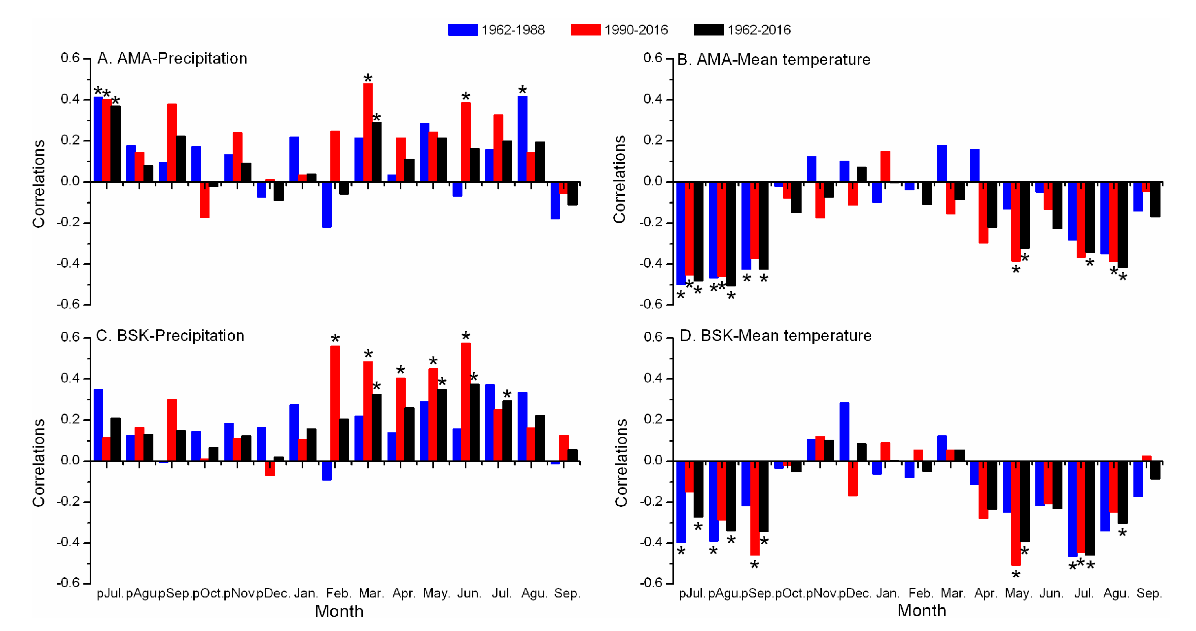 Atmosphere 10 00473 g005 Atmosphere 10 00473 g005
