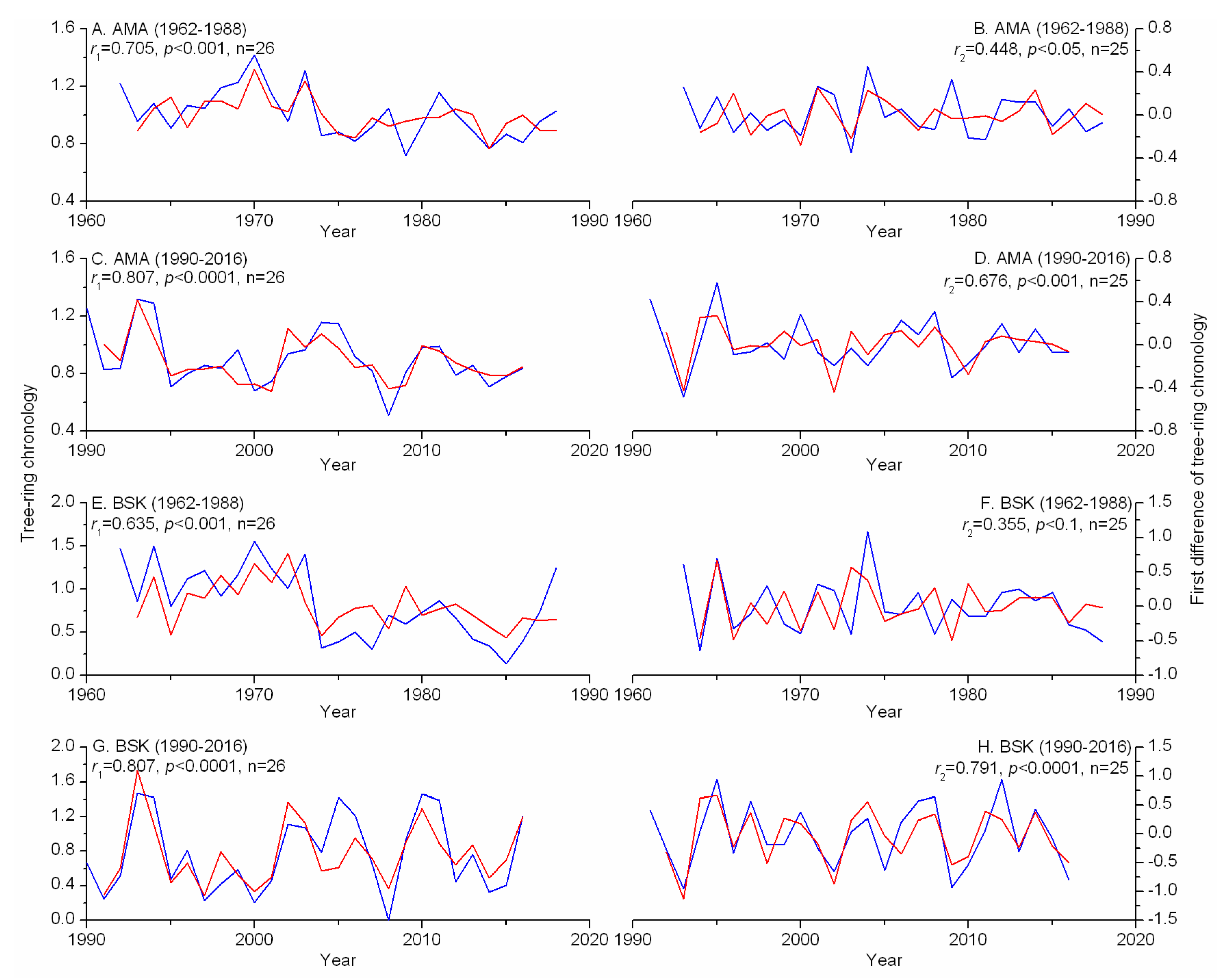 Atmosphere 10 00473 g006 Atmosphere 10 00473 g006